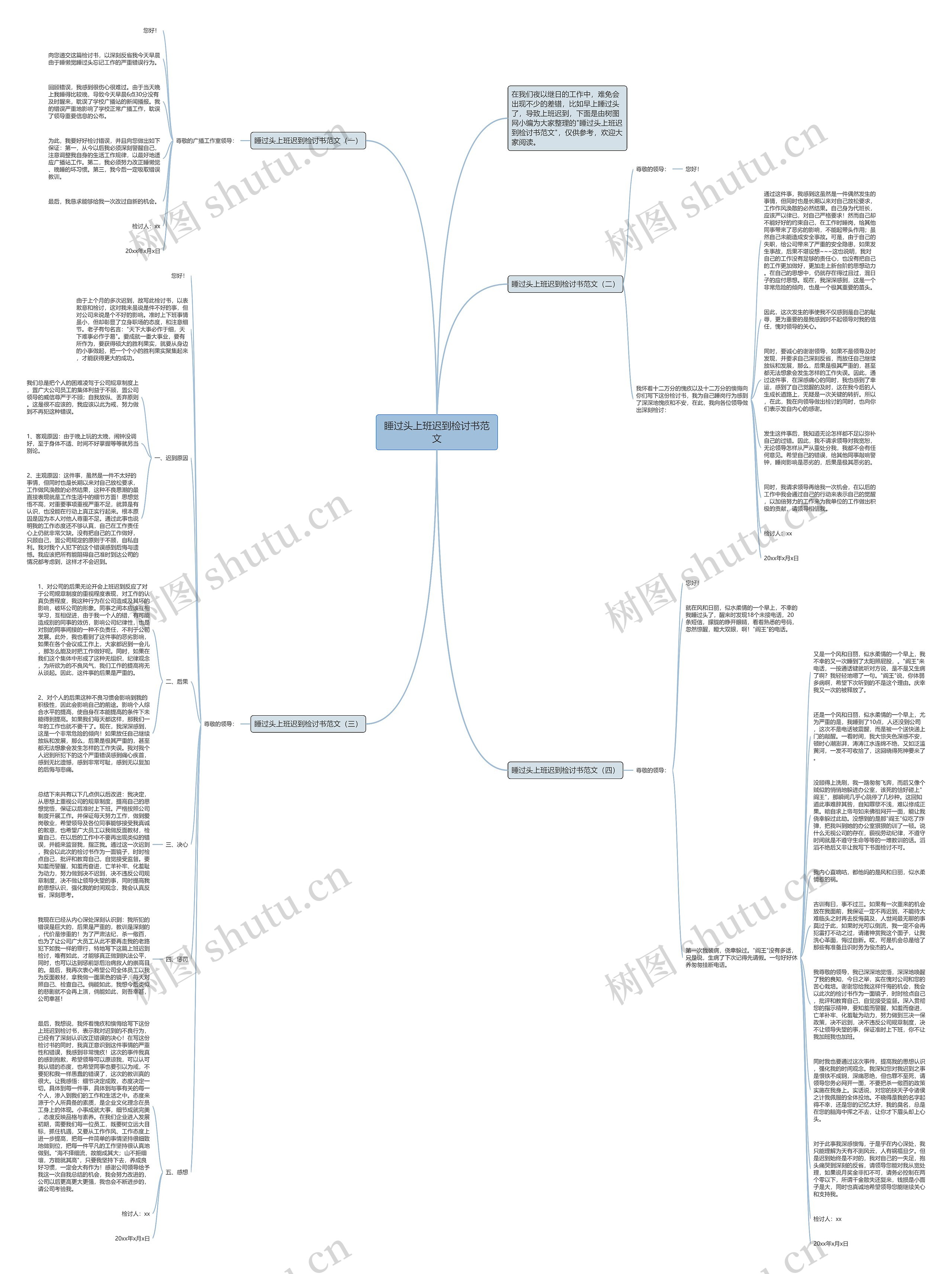 睡过头上班迟到检讨书范文思维导图