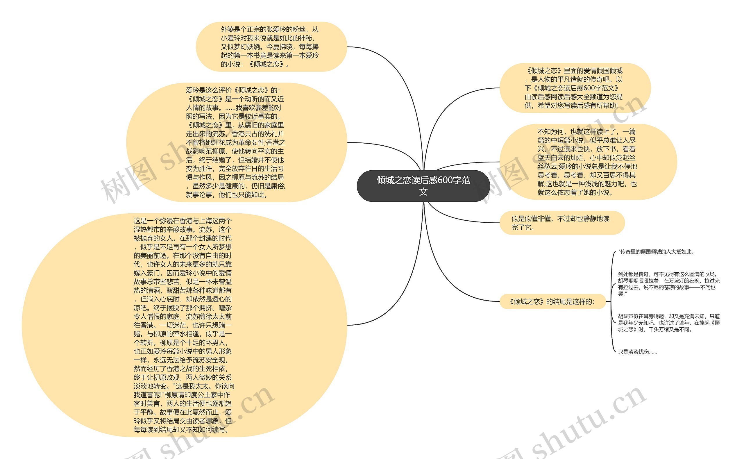 倾城之恋读后感600字范文思维导图