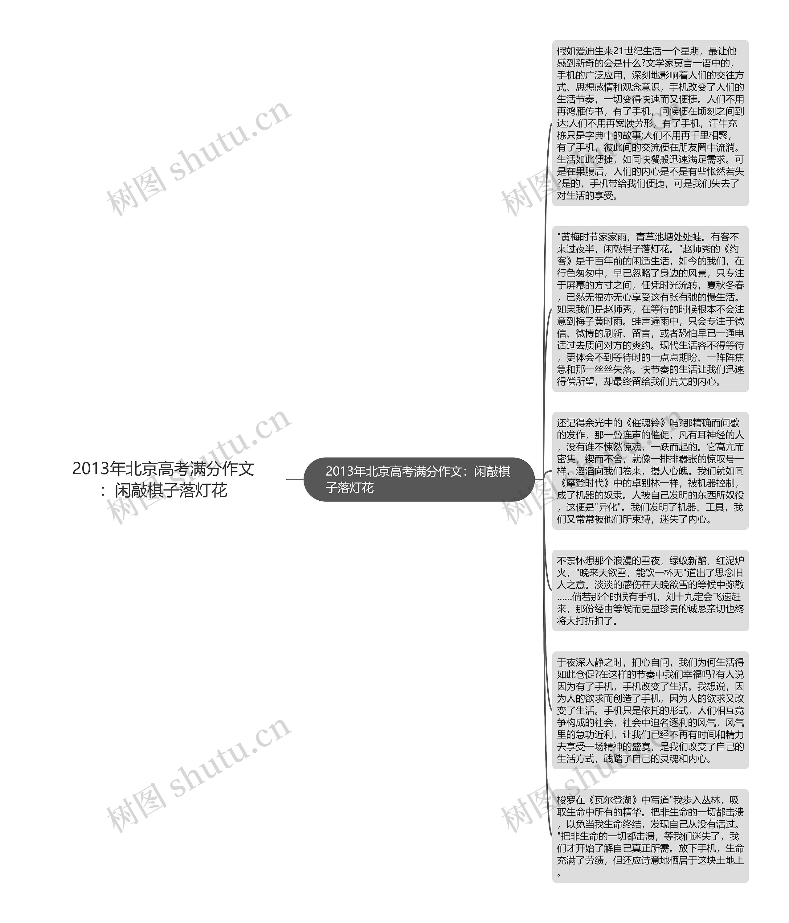 2013年北京高考满分作文：闲敲棋子落灯花思维导图