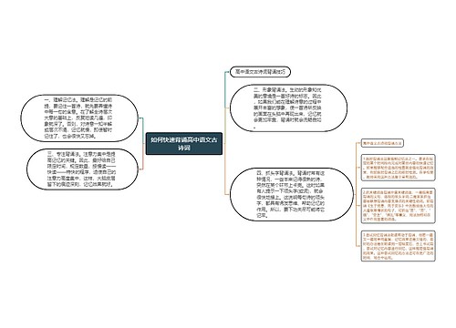 如何快速背诵高中语文古诗词