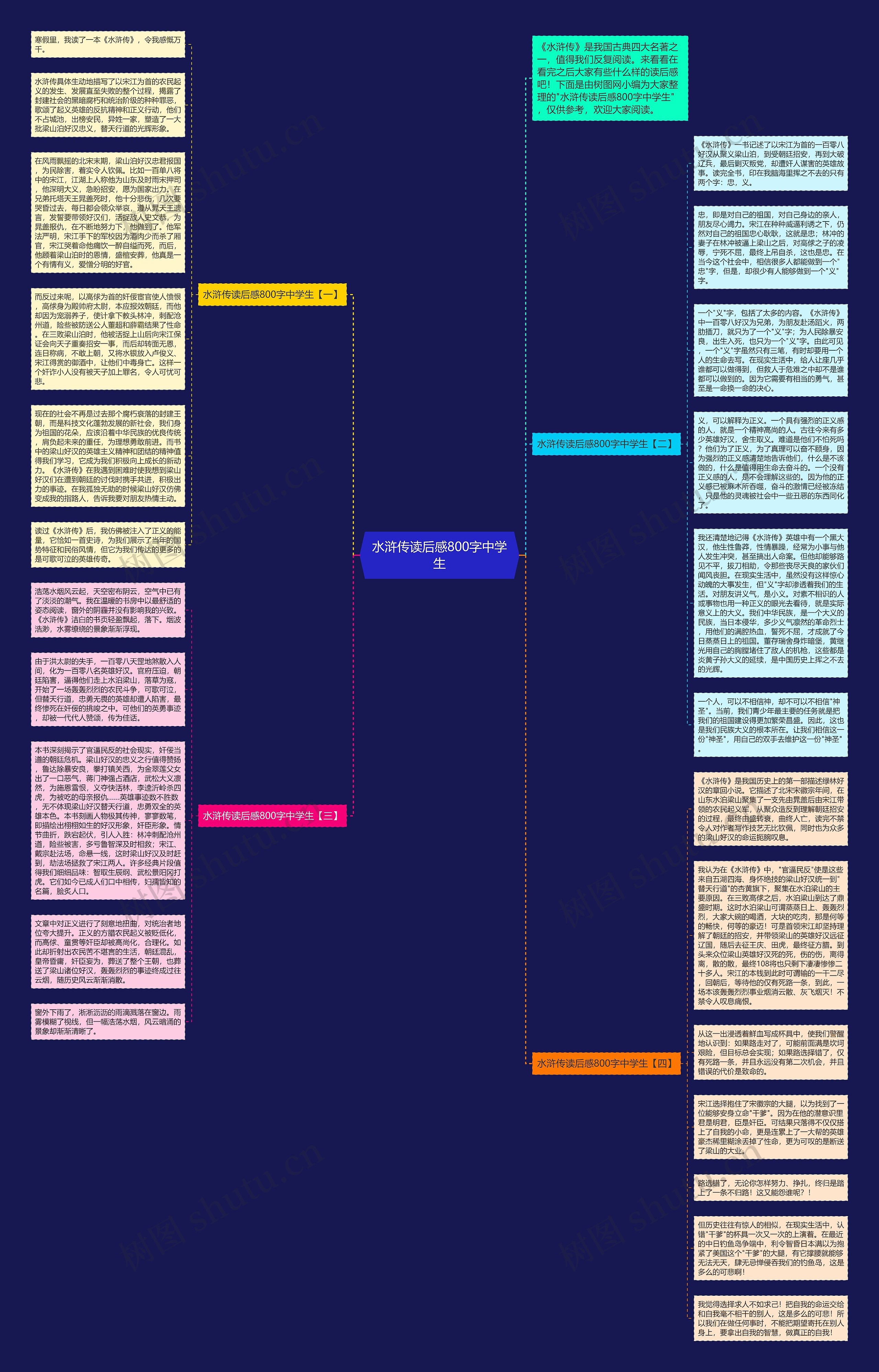 水浒传读后感800字中学生思维导图