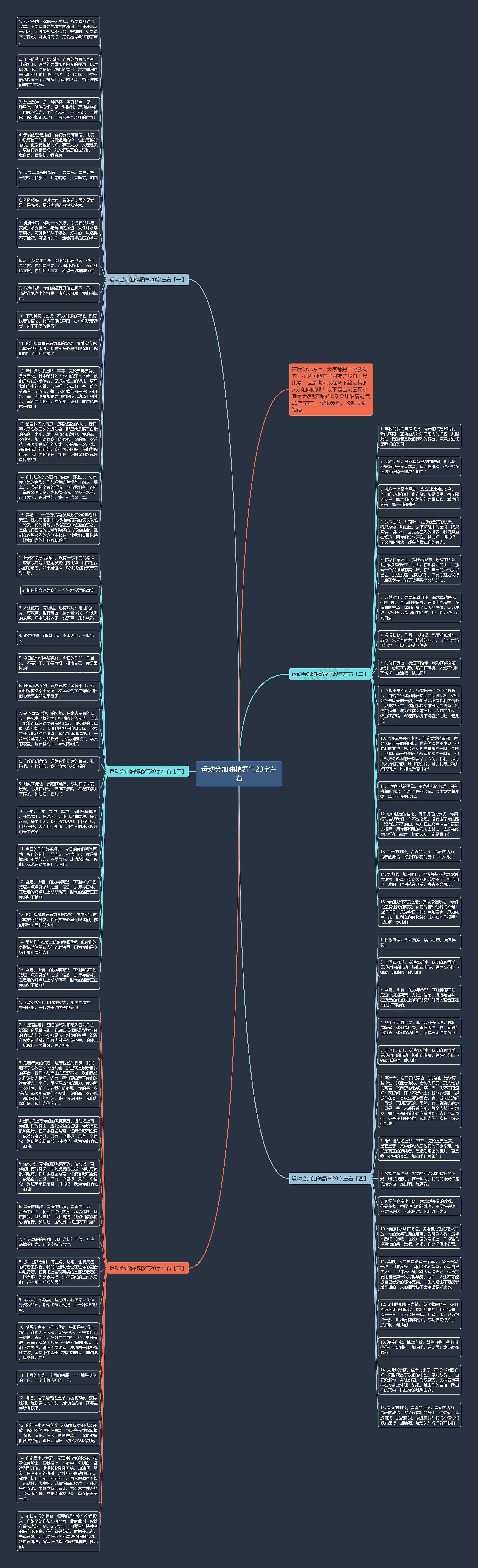运动会加油稿霸气20字左右思维导图
