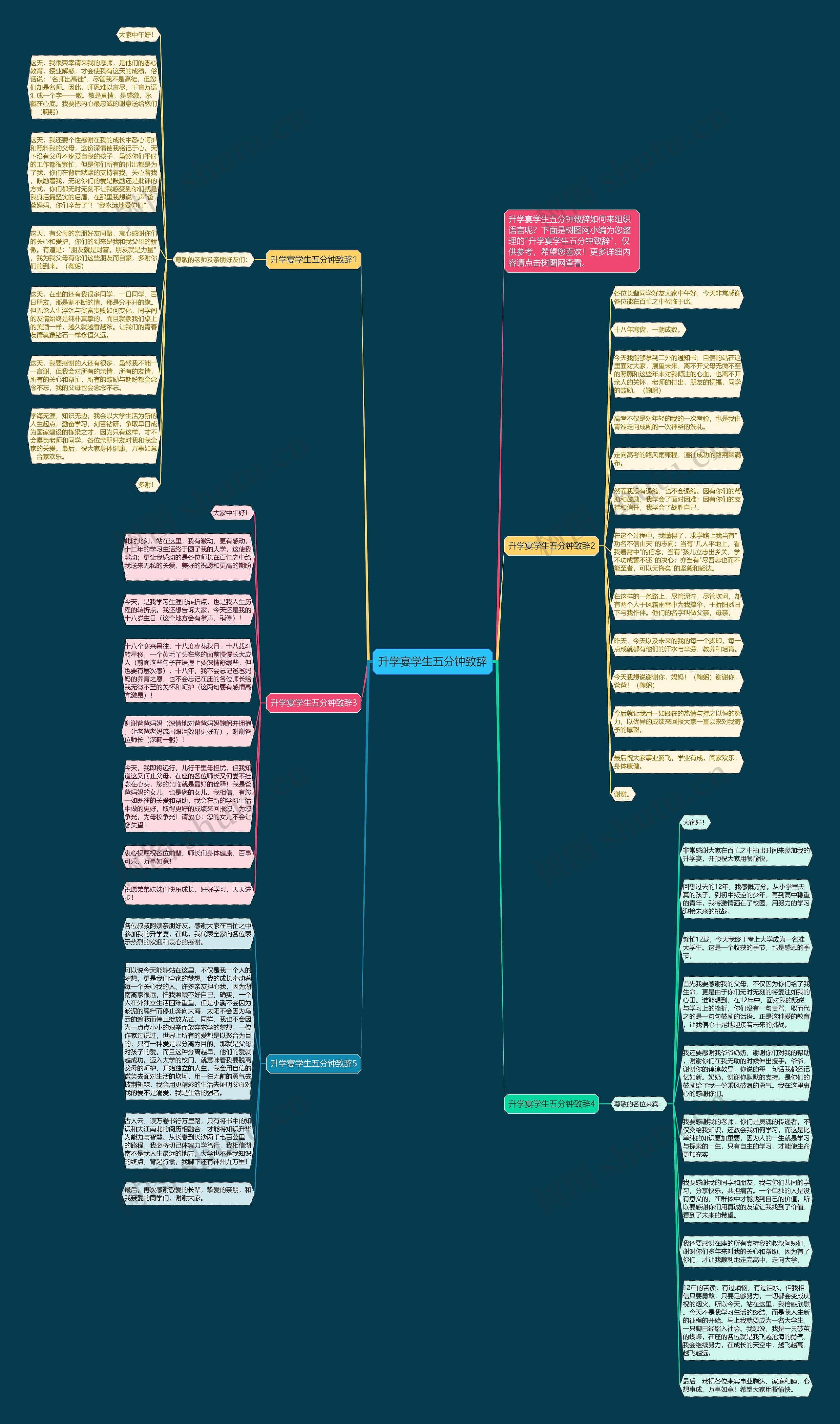 升学宴学生五分钟致辞思维导图