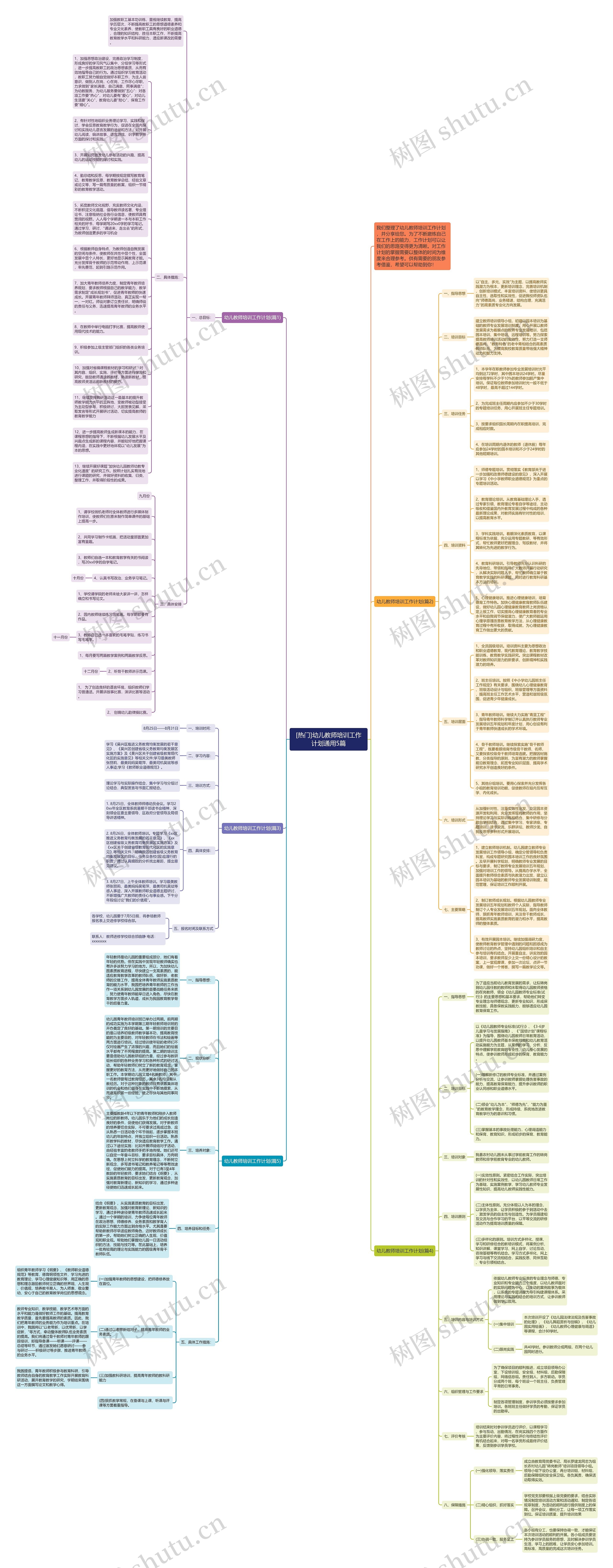 [热门]幼儿教师培训工作计划通用5篇思维导图
