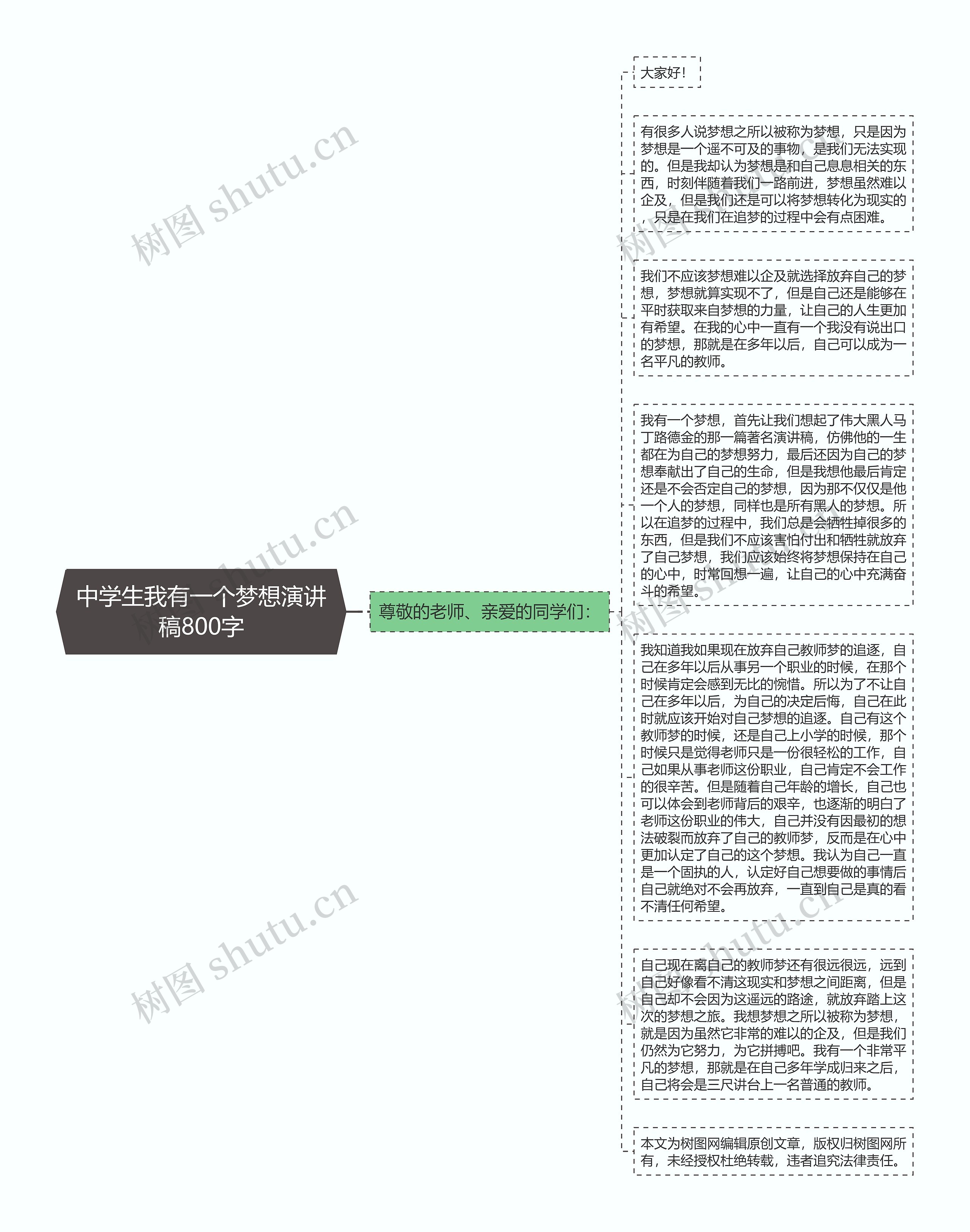 中学生我有一个梦想演讲稿800字思维导图