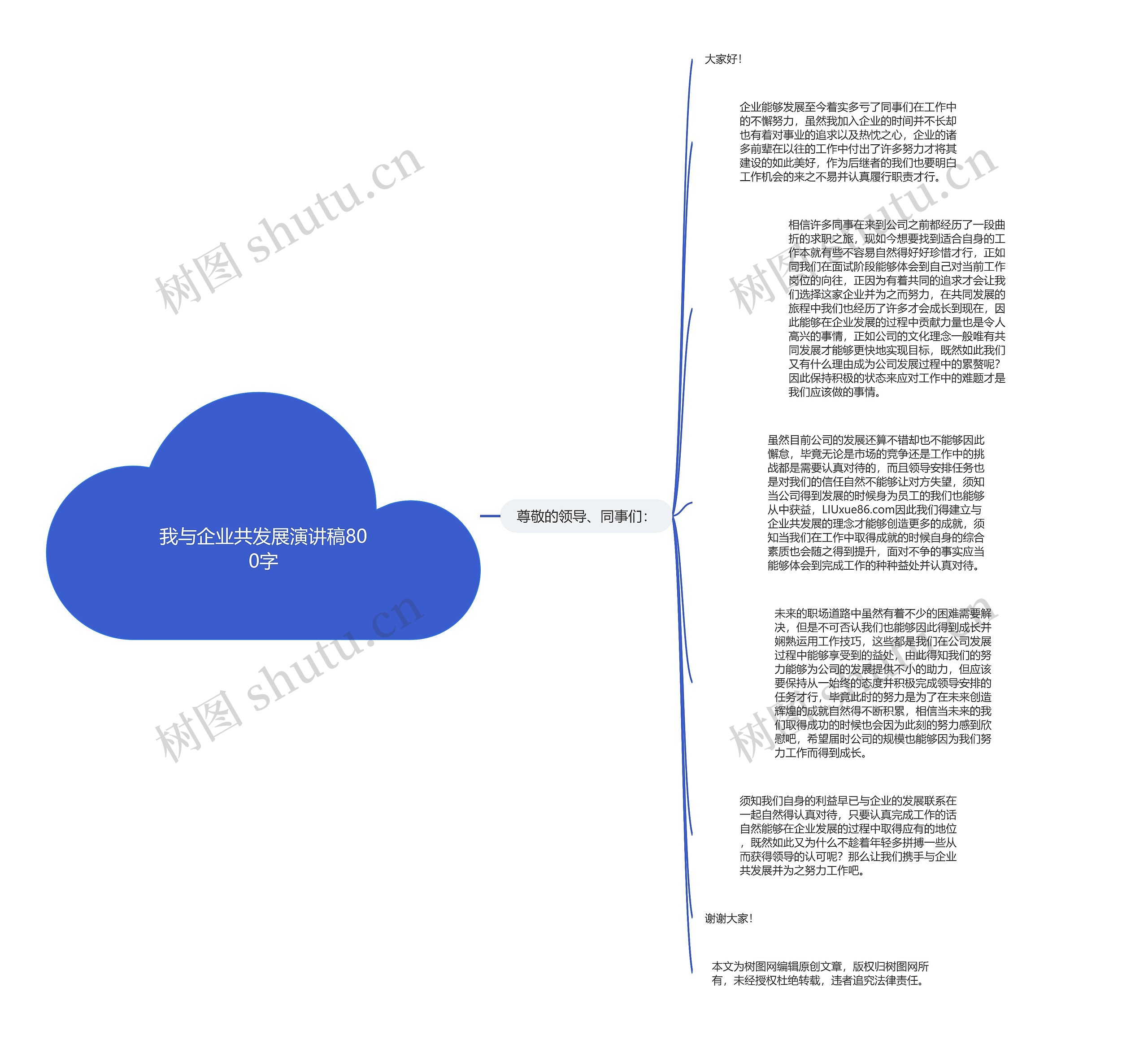 我与企业共发展演讲稿800字思维导图