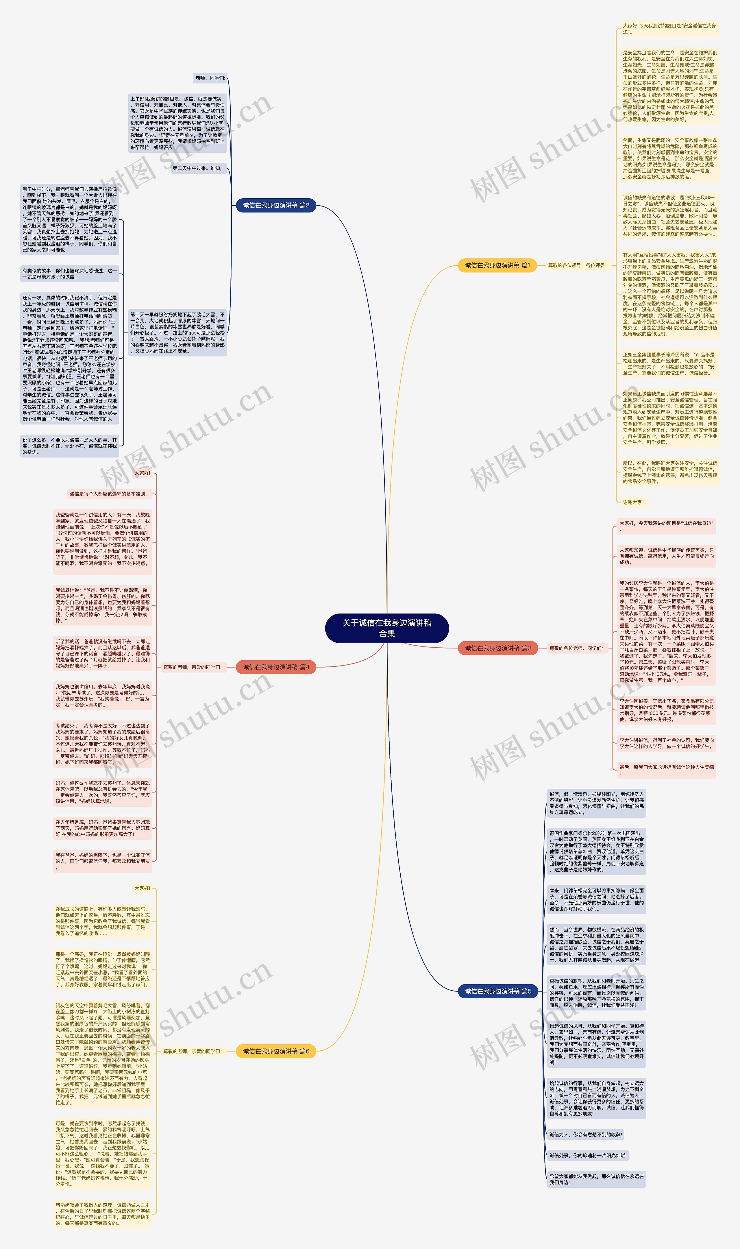 关于诚信在我身边演讲稿合集思维导图