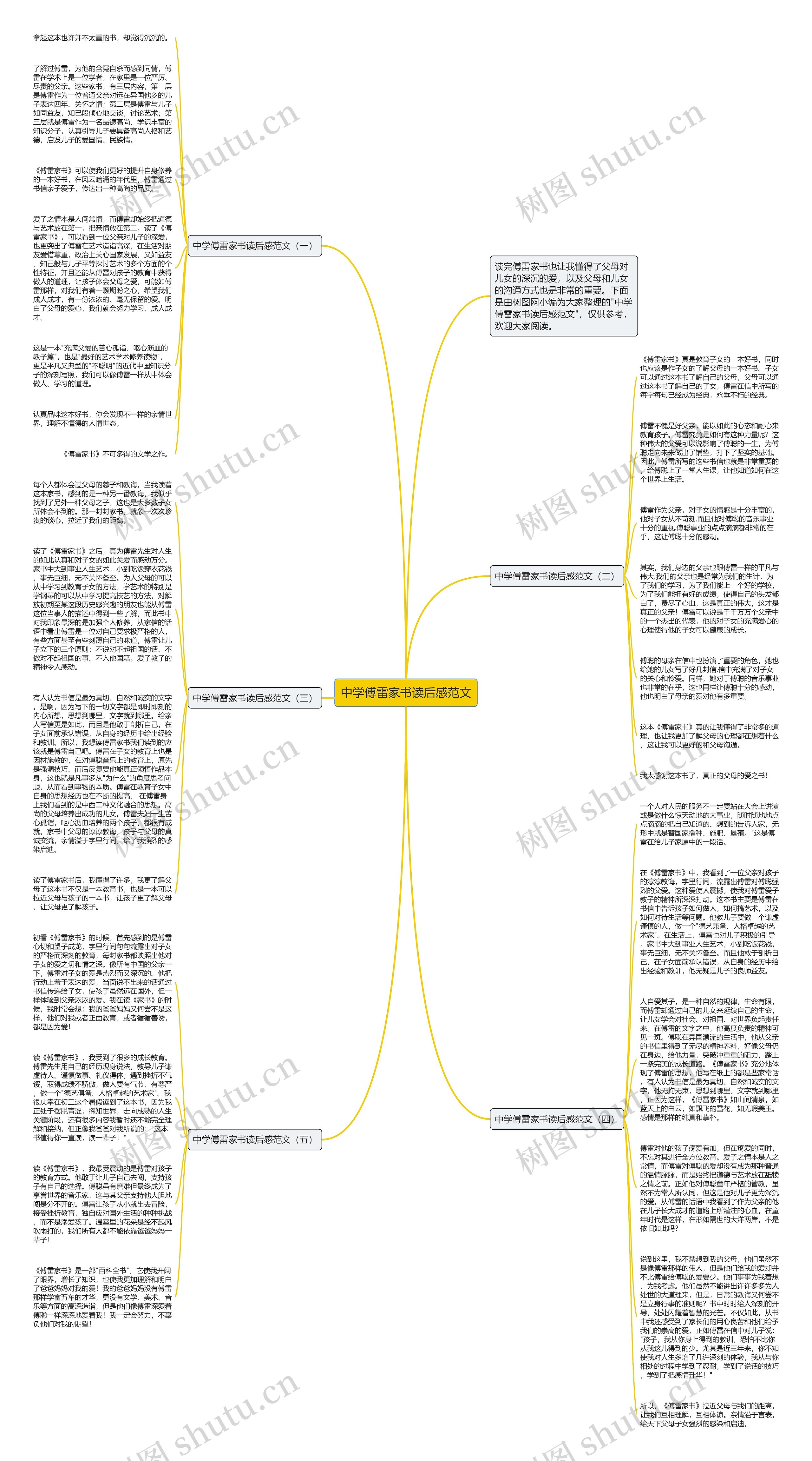 中学傅雷家书读后感范文思维导图