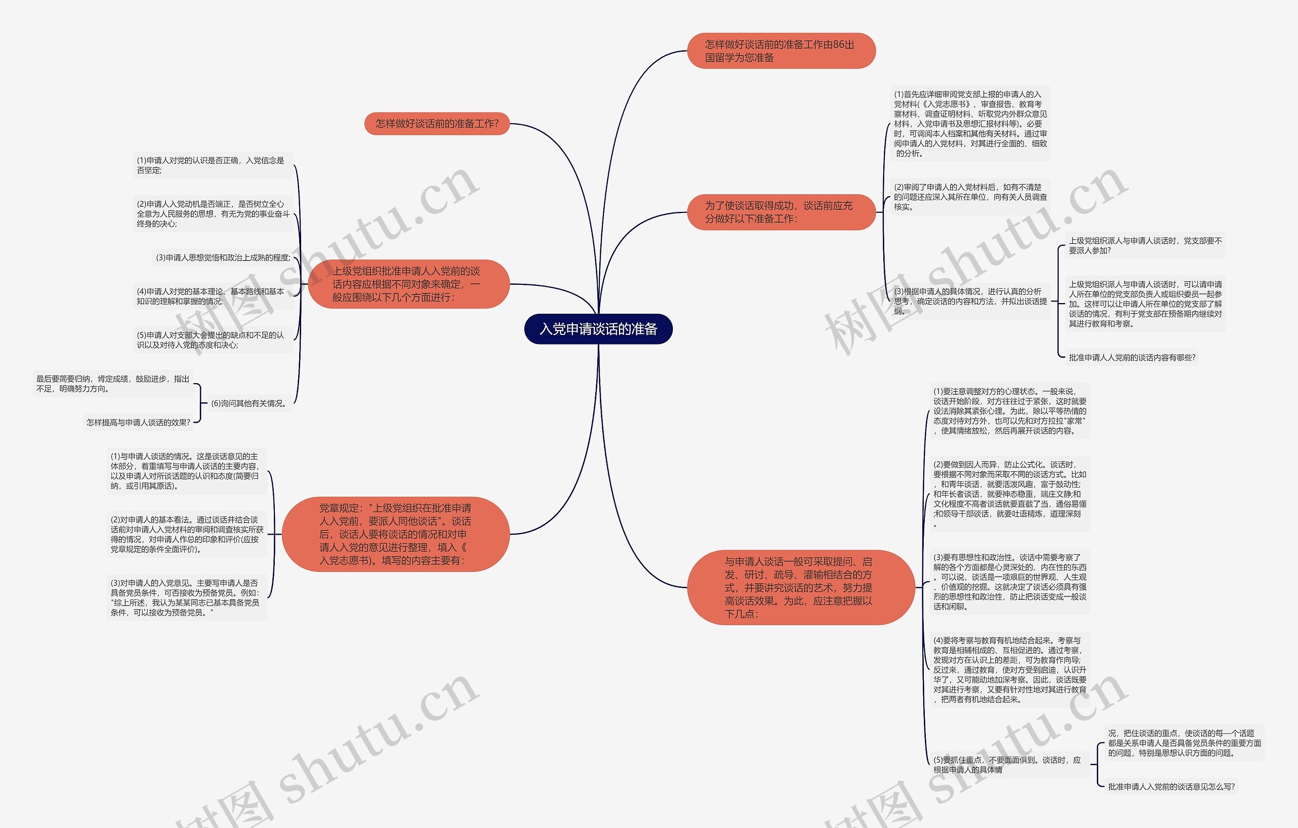 入党申请谈话的准备思维导图