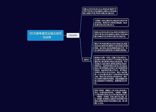 2020高考语文必背古诗词：毛诗序