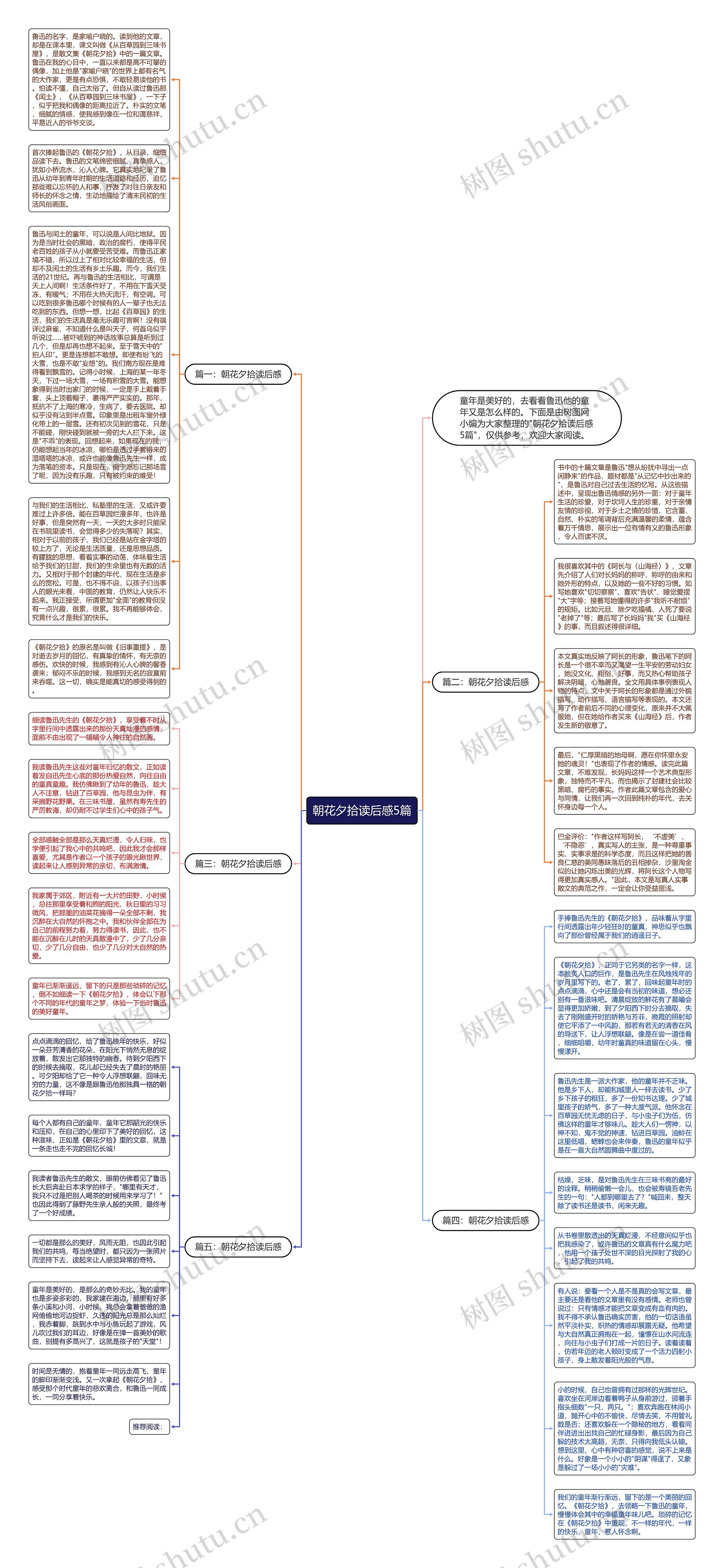 朝花夕拾读后感5篇思维导图
