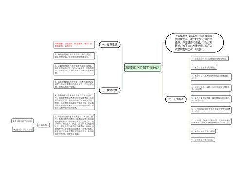 管理系学习部工作计划