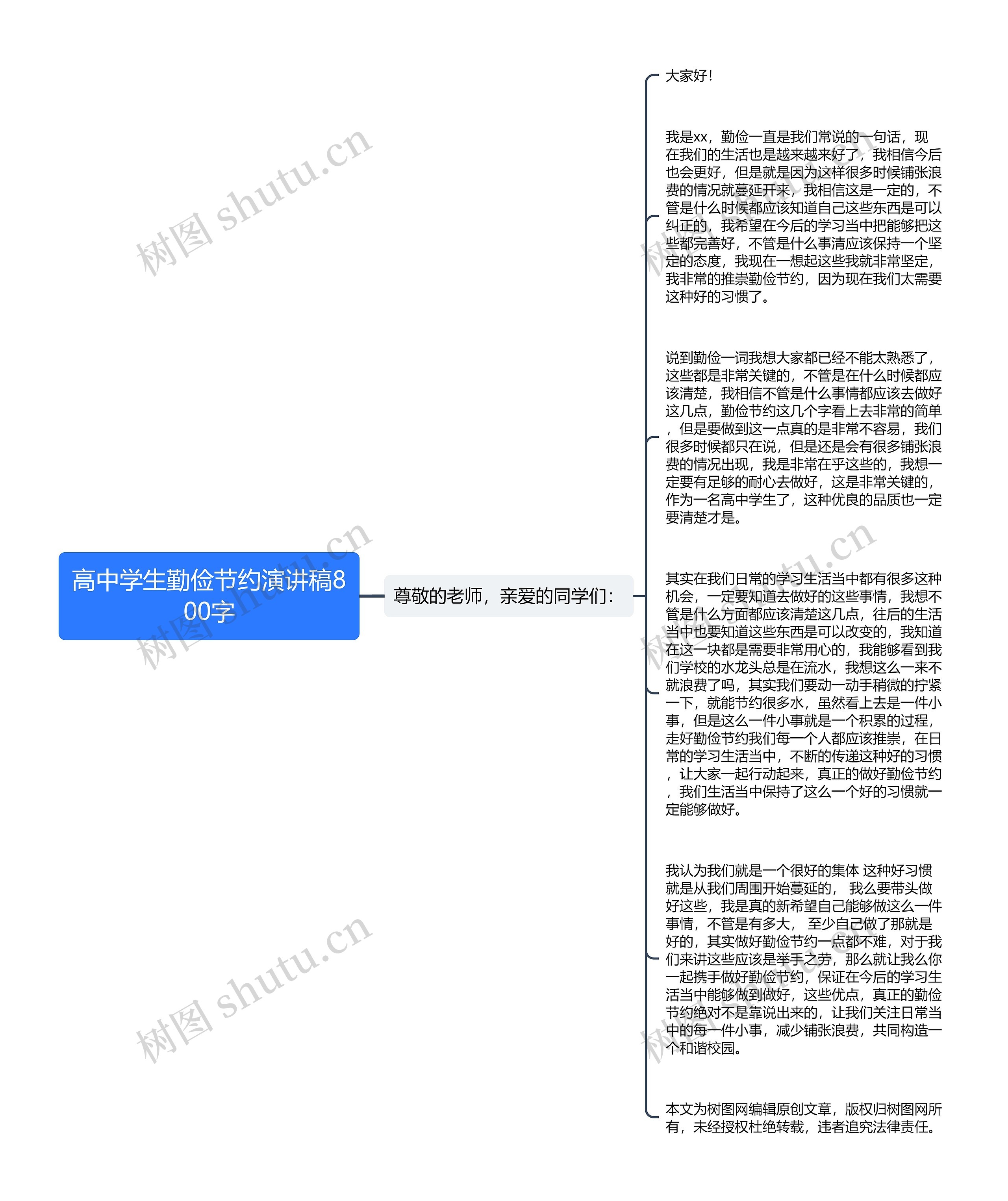 高中学生勤俭节约演讲稿800字思维导图