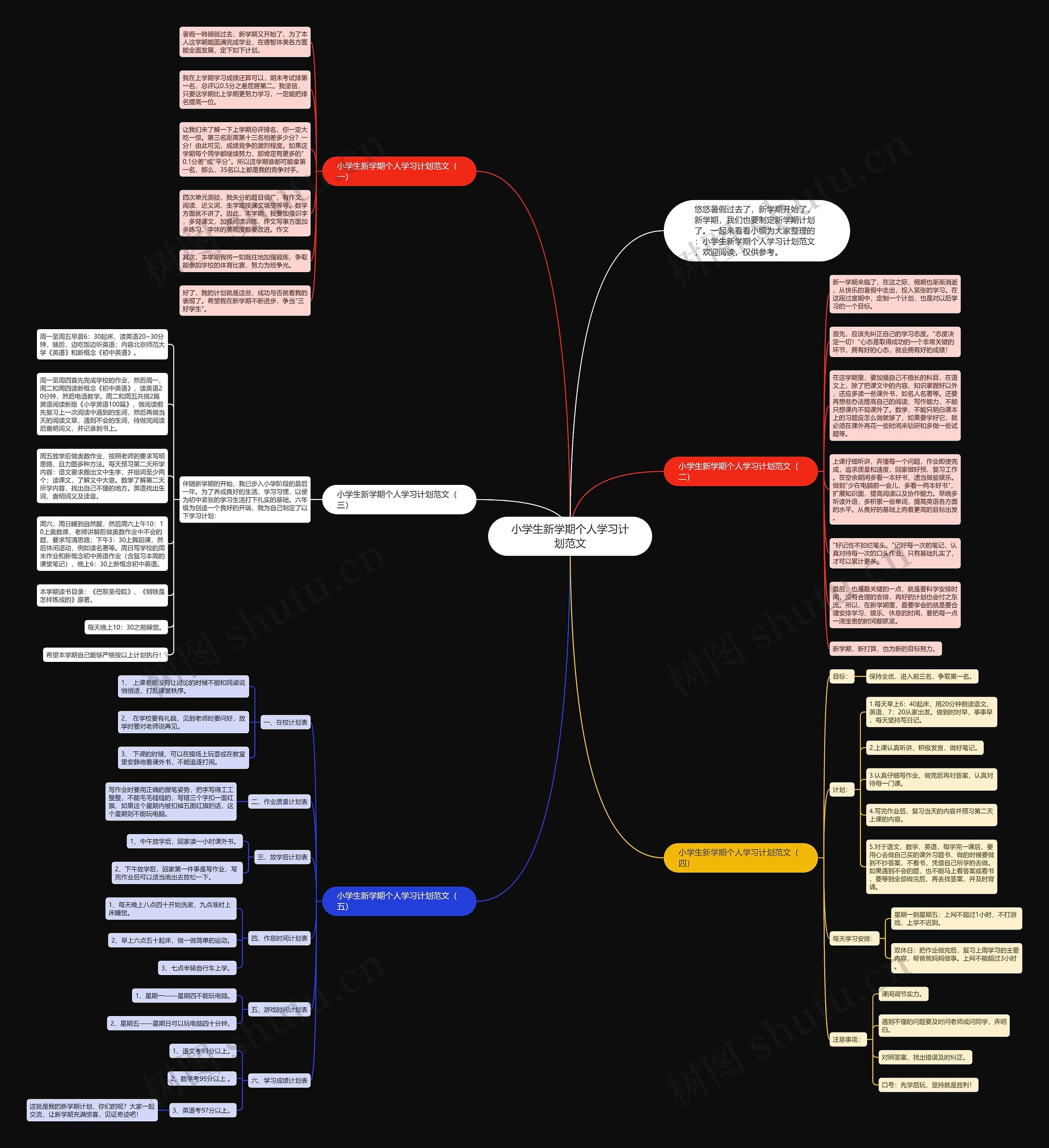 小学生新学期个人学习计划范文思维导图