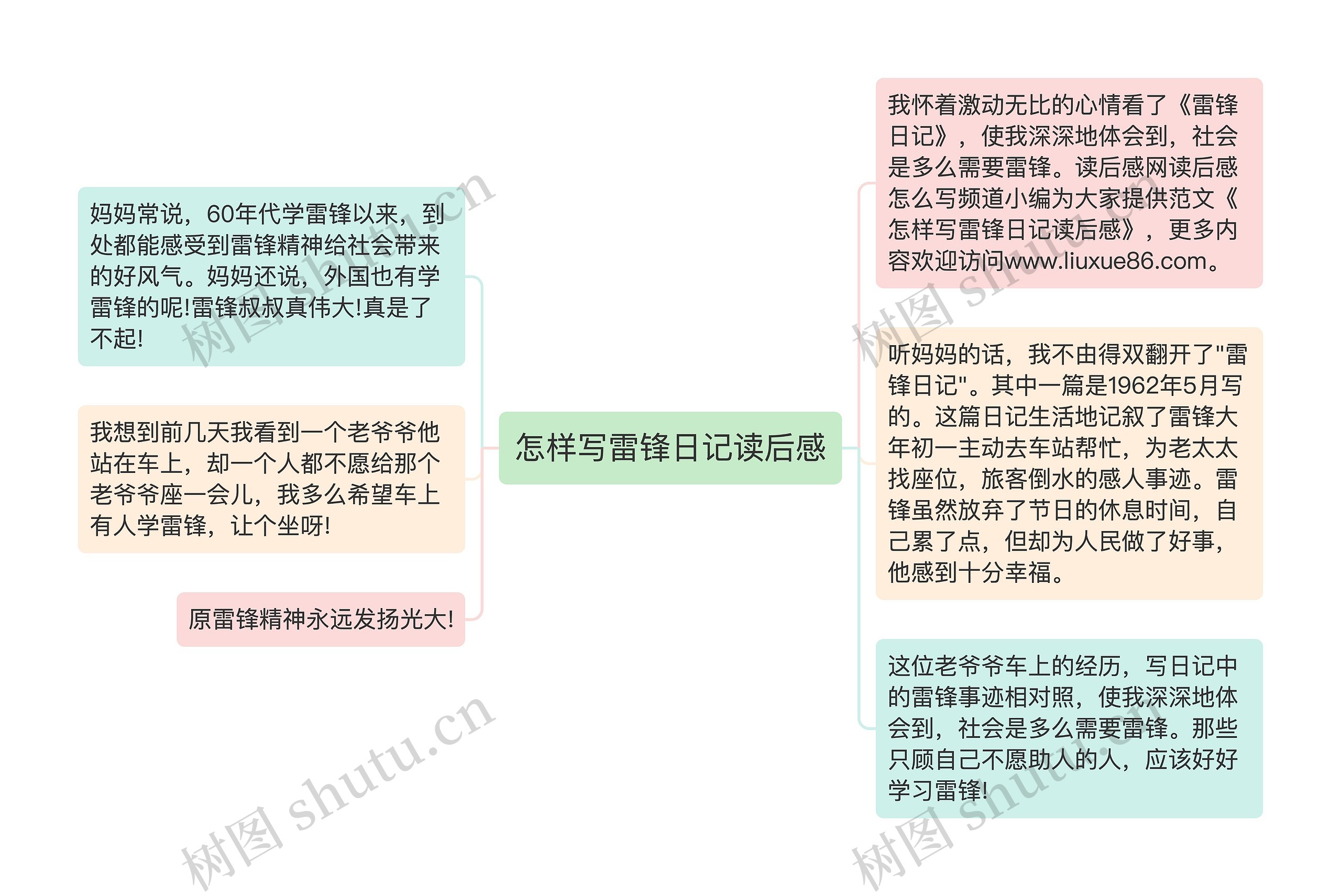 怎样写雷锋日记读后感思维导图