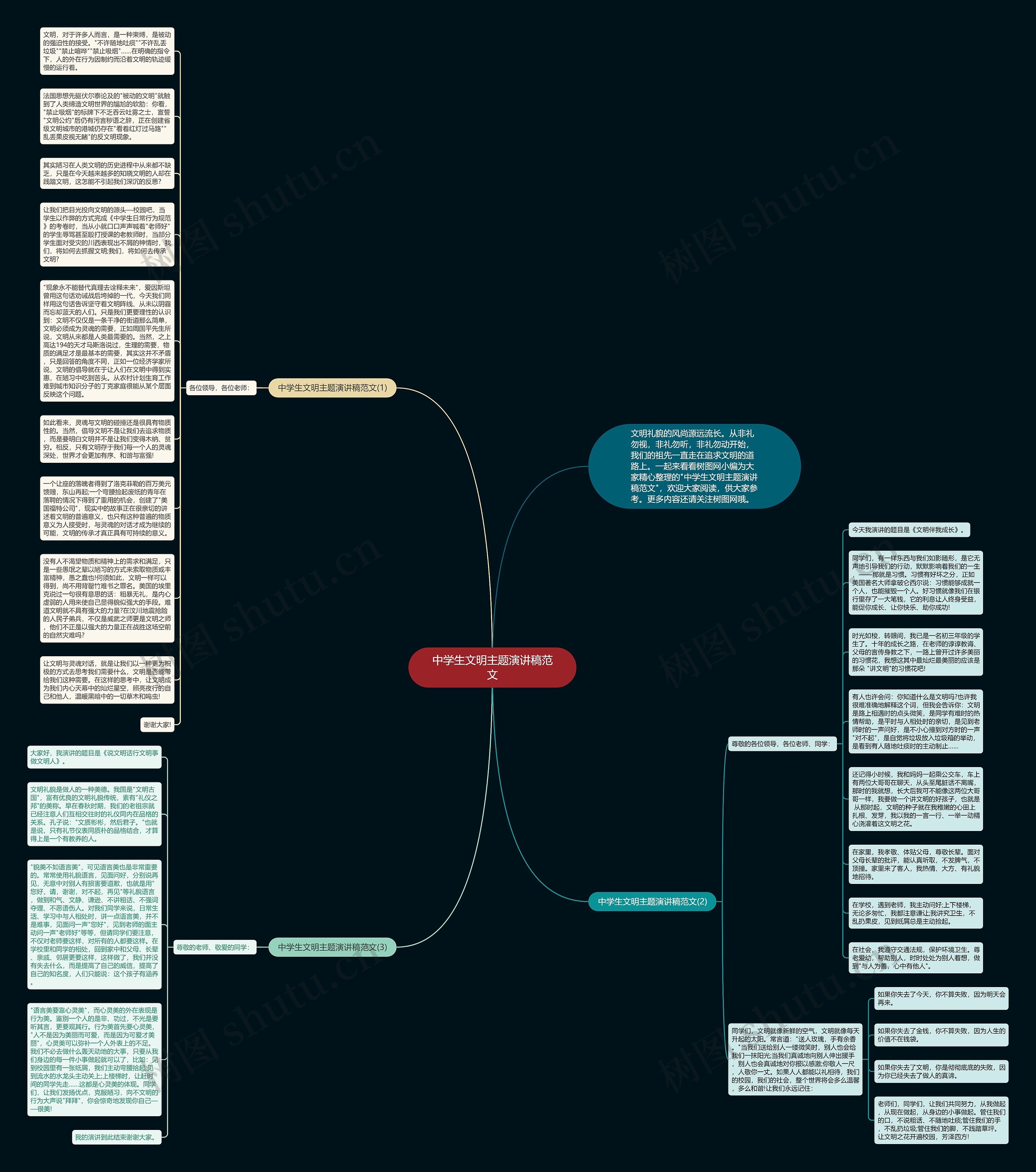 中学生文明主题演讲稿范文思维导图