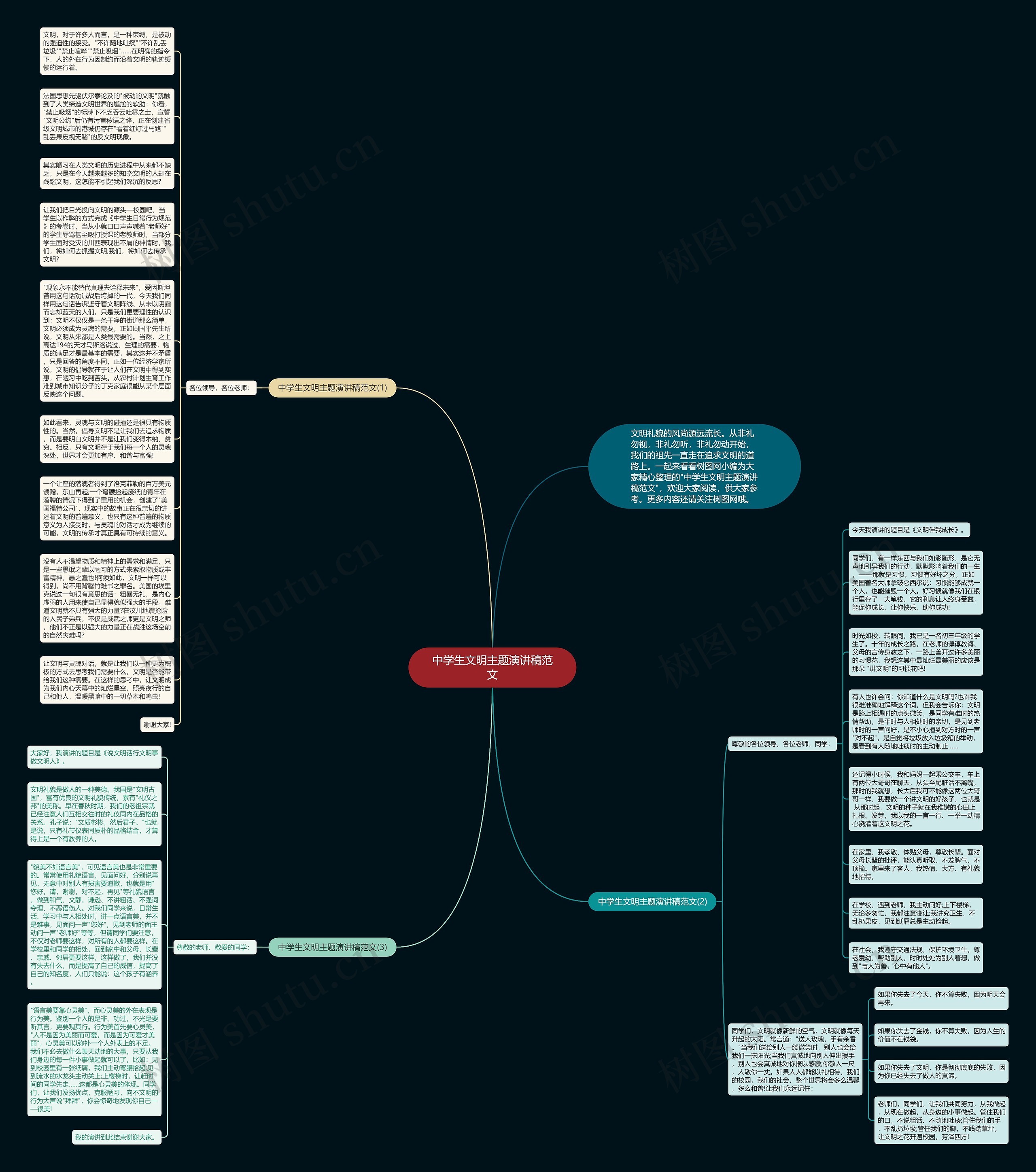 中学生文明主题演讲稿范文思维导图高清图 中学生文明主题演讲稿范文思维导图
