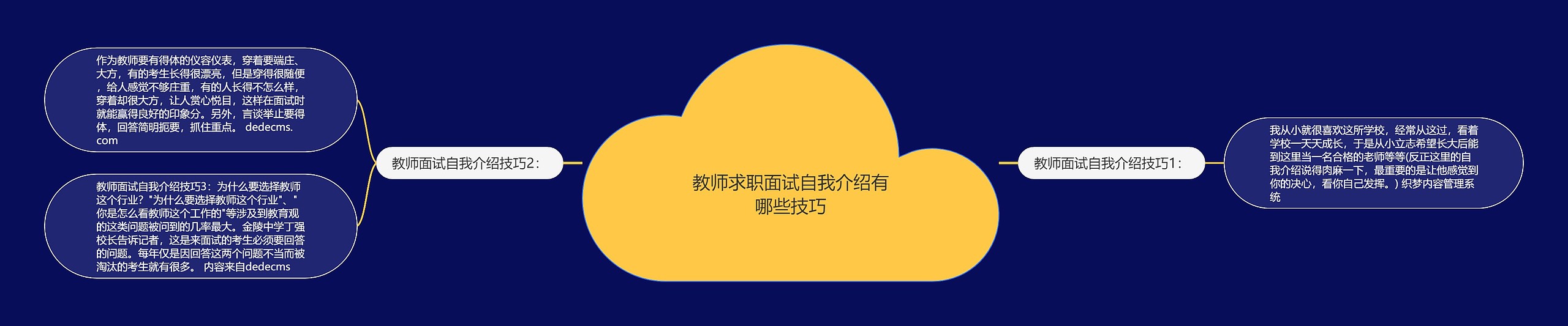 教师求职面试自我介绍有哪些技巧