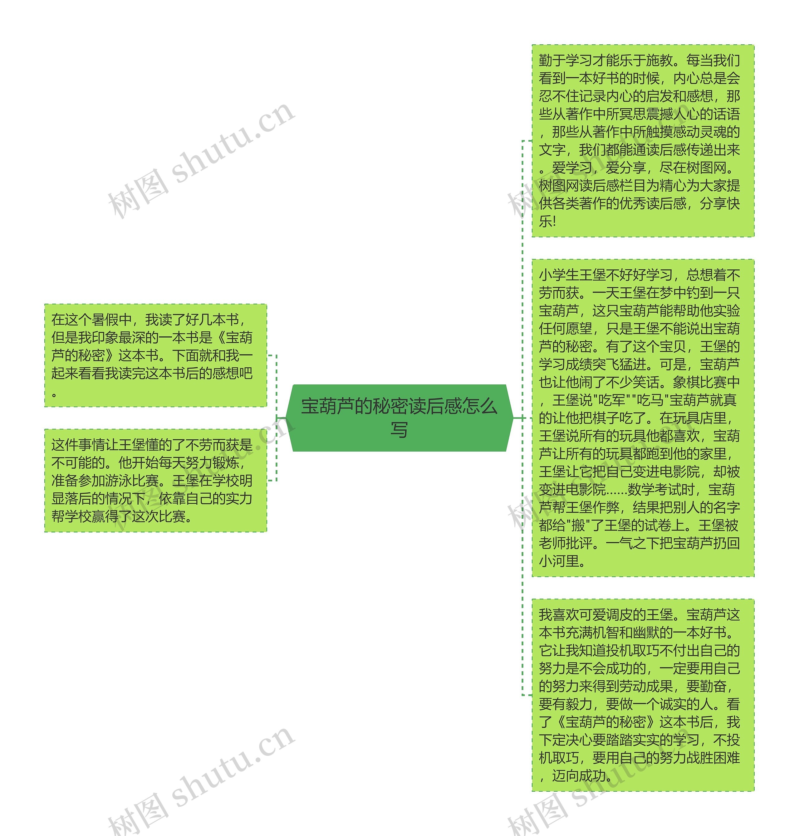 宝葫芦的秘密读后感怎么写