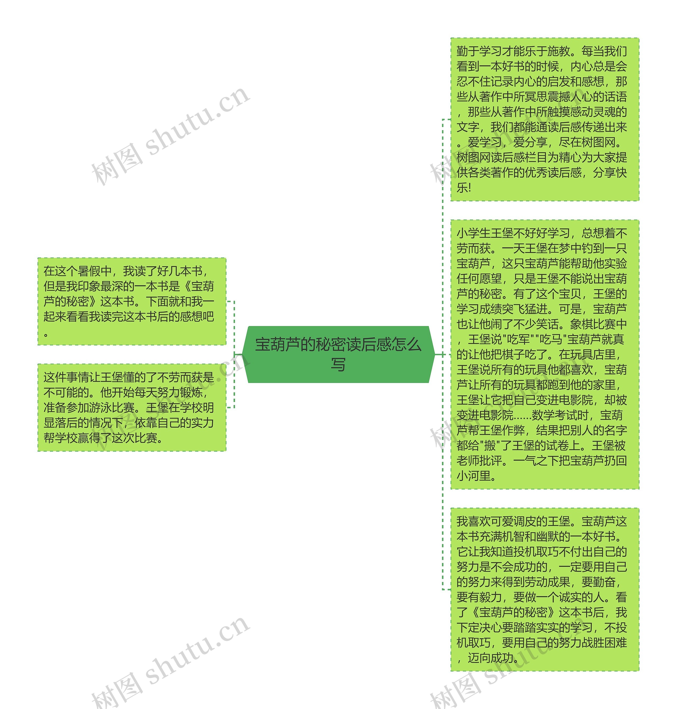 宝葫芦的秘密读后感怎么写思维导图