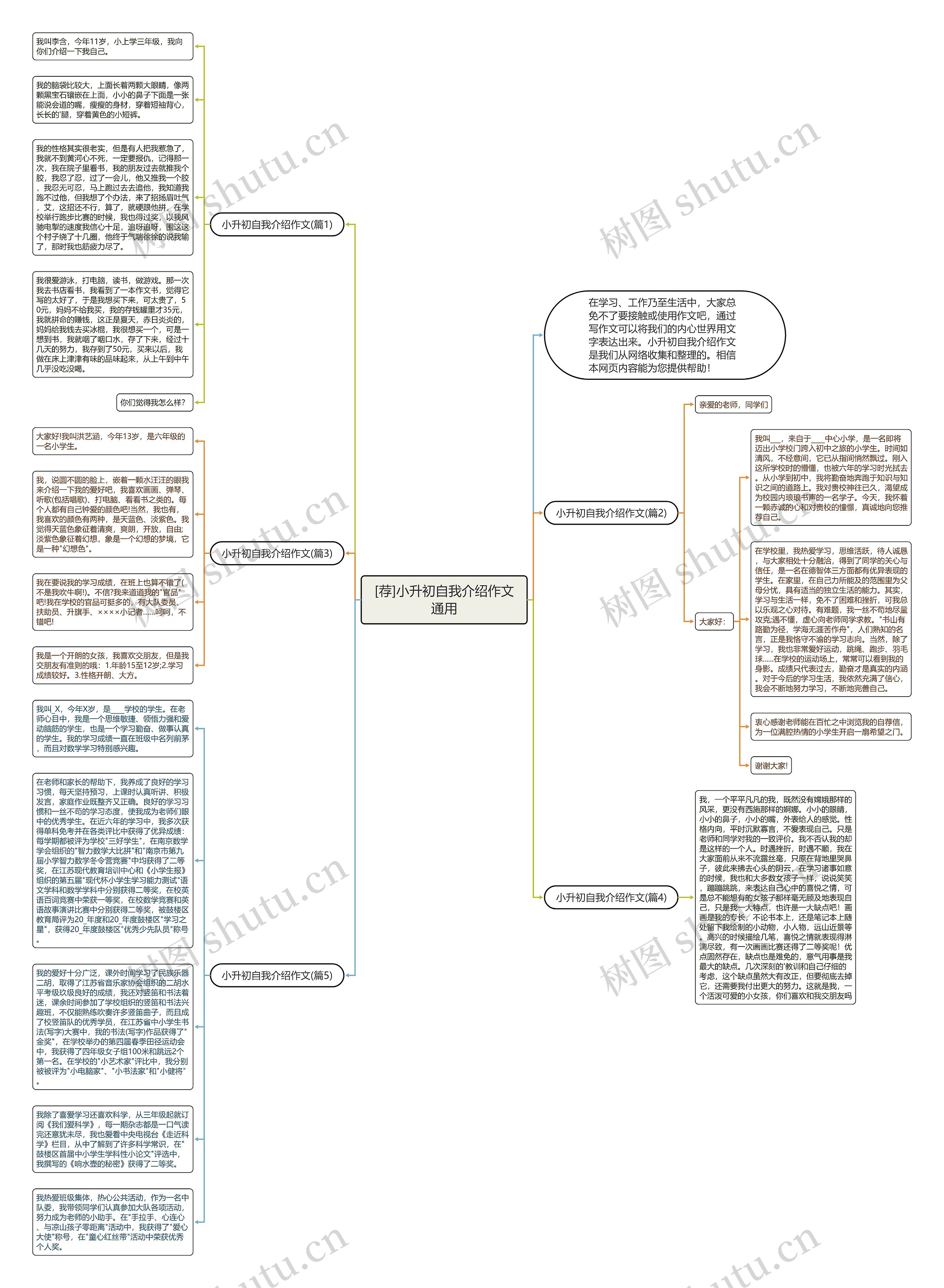 [荐]小升初自我介绍作文通用思维导图