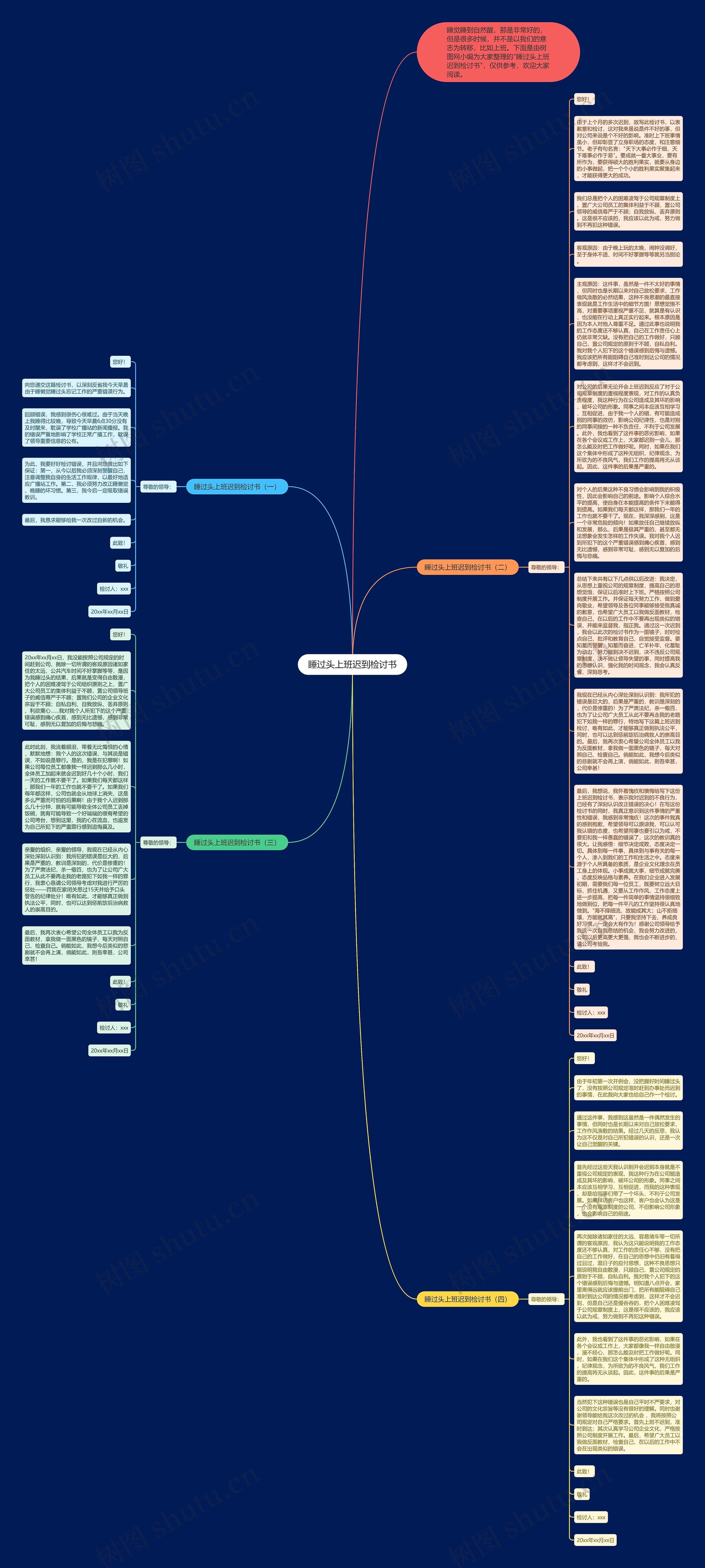 睡过头上班迟到检讨书思维导图