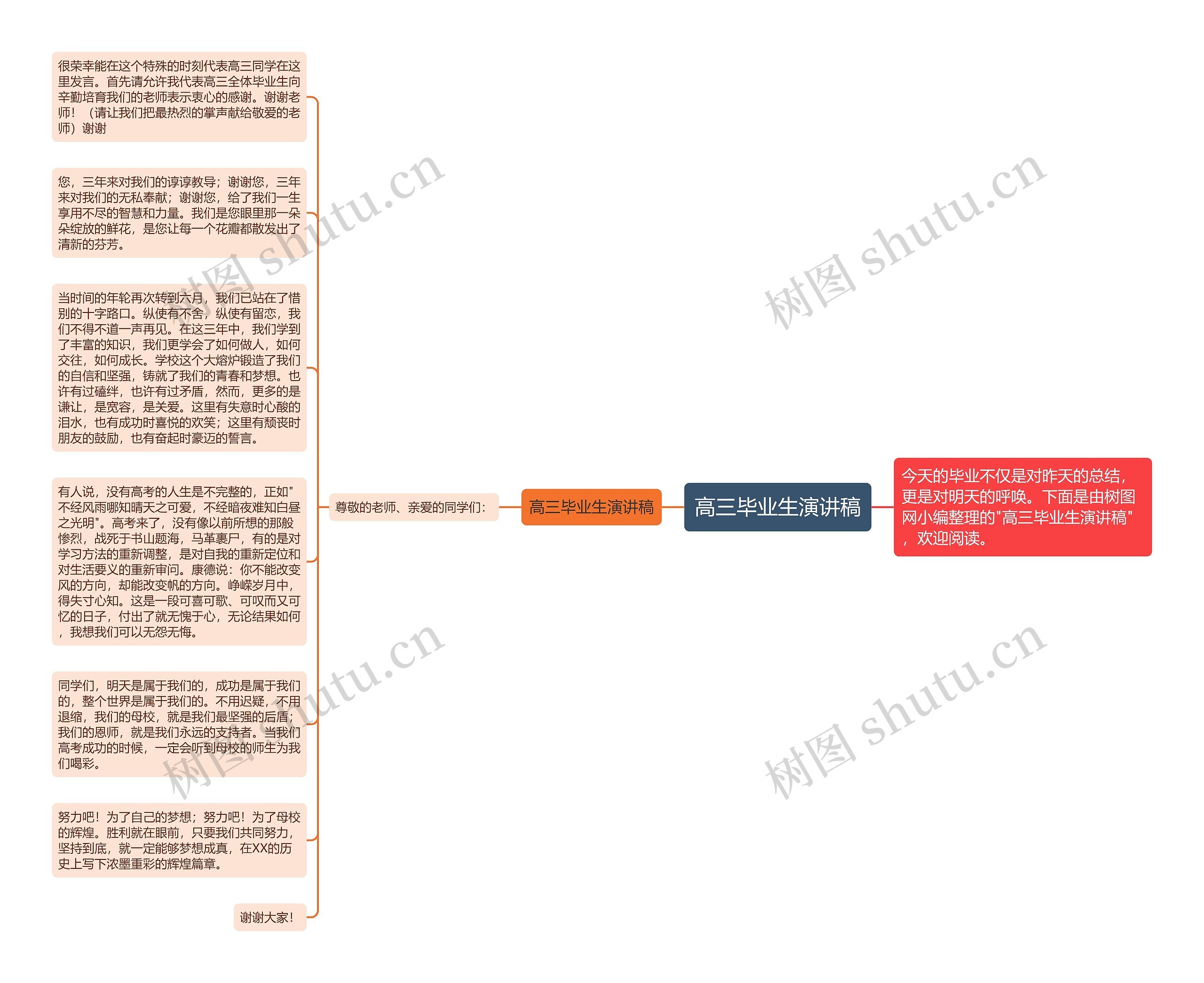 高三毕业生演讲稿思维导图