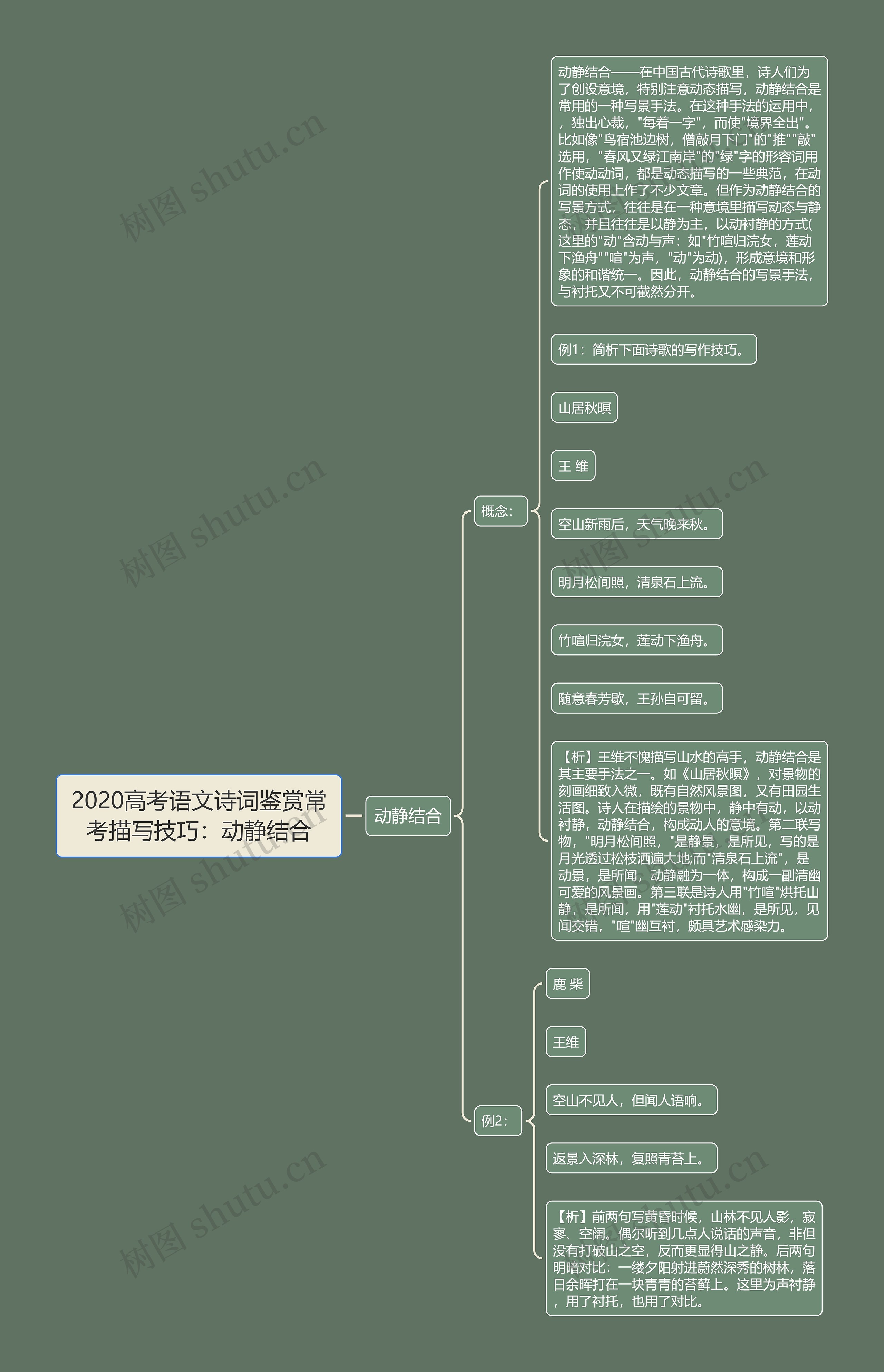 2020高考语文诗词鉴赏常考描写技巧：动静结合