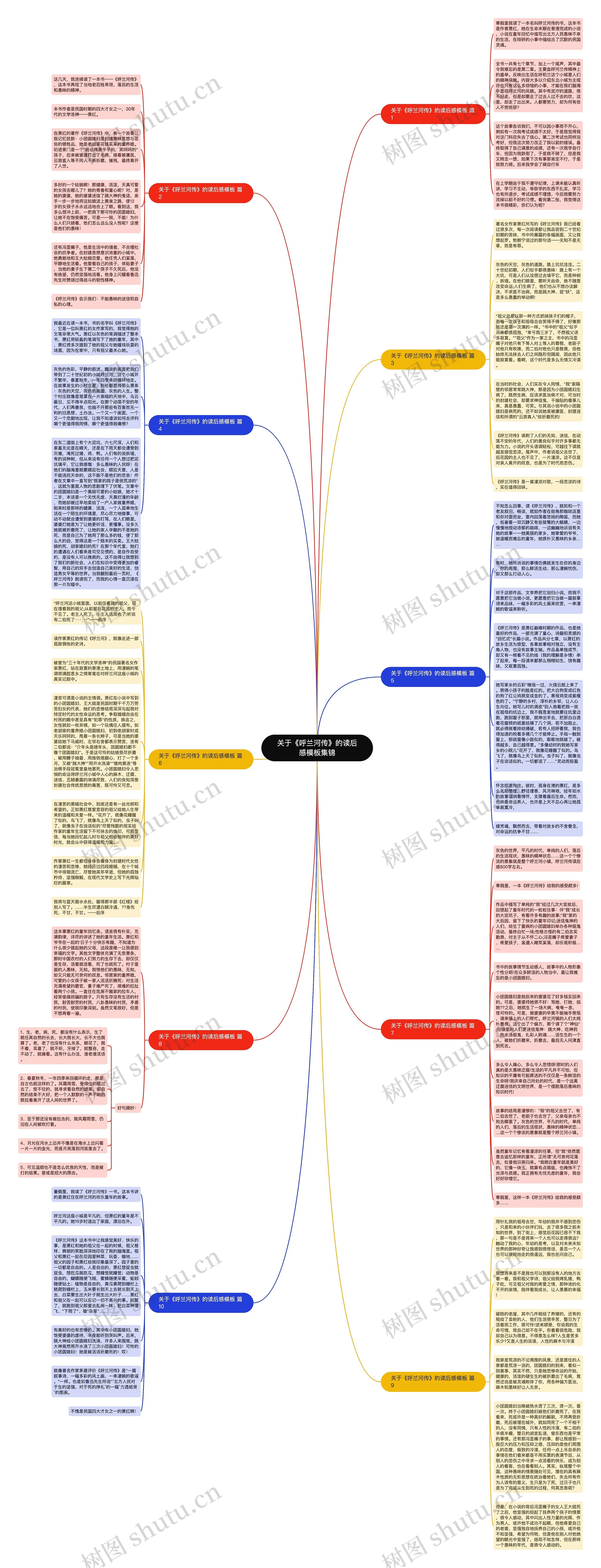 关于《呼兰河传》的读后感集锦思维导图