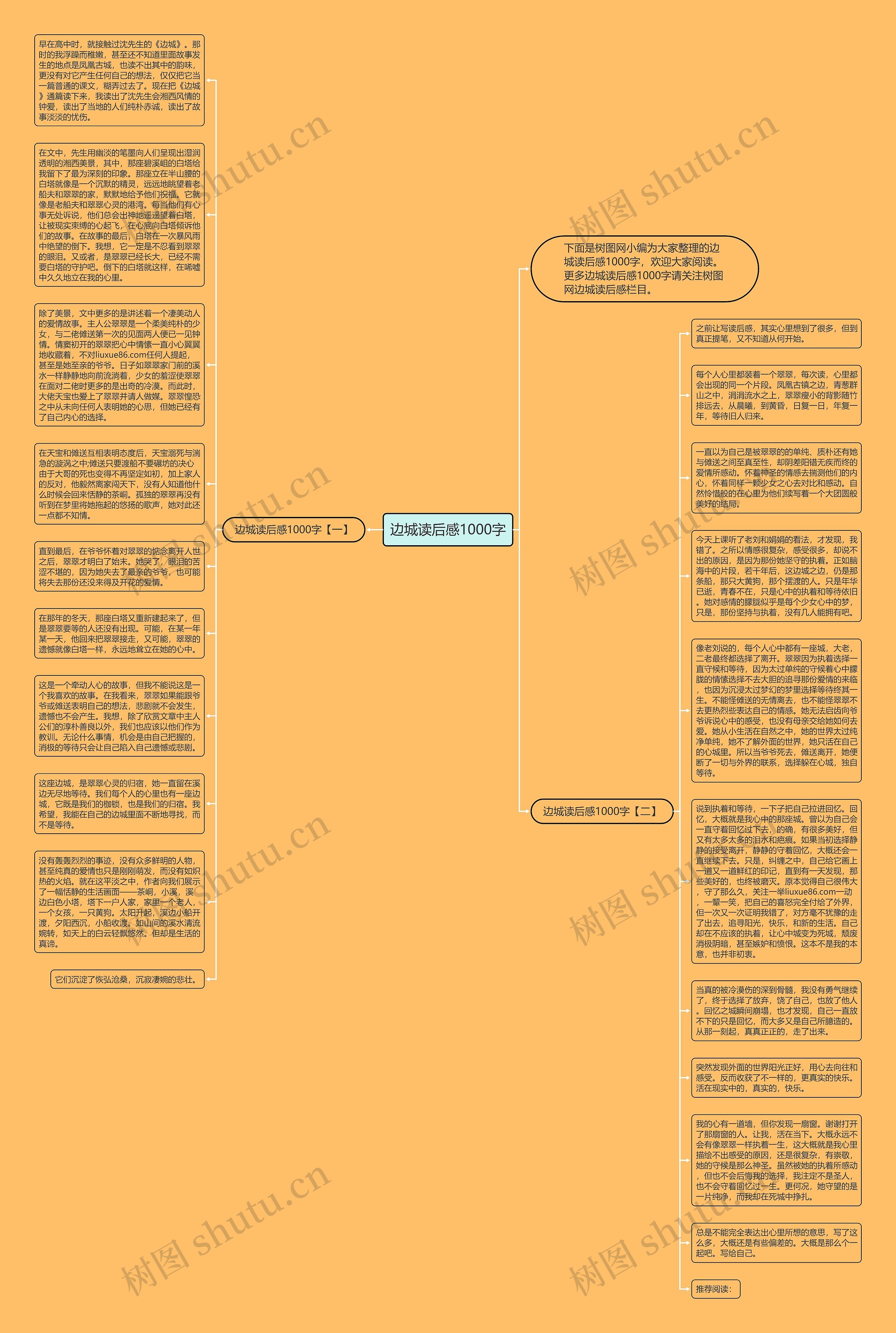 边城读后感1000字思维导图