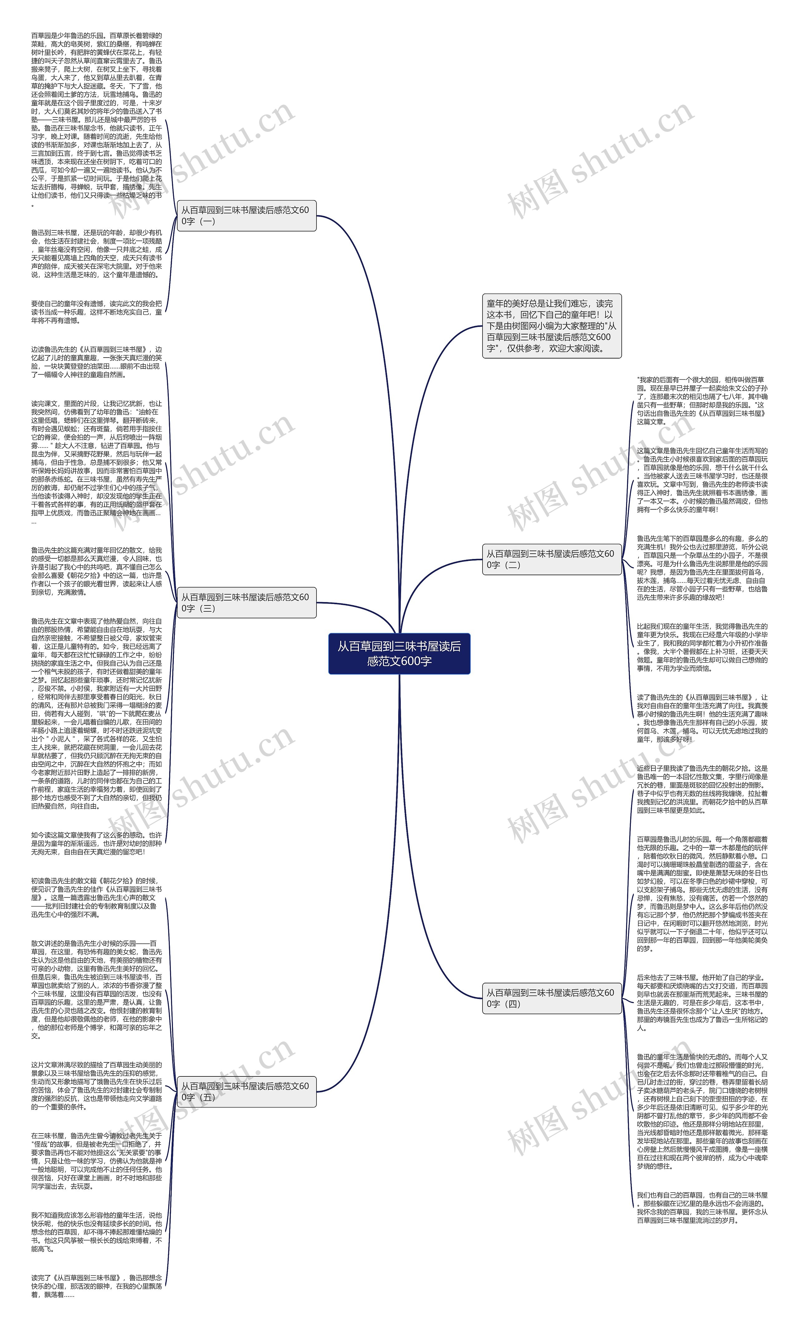 从百草园到三味书屋读后感范文600字思维导图