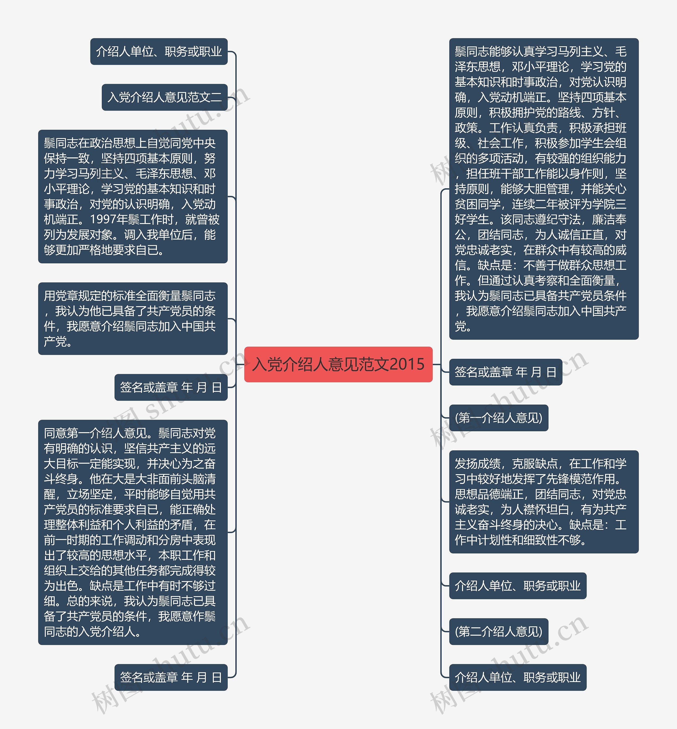 入党介绍人意见范文2015思维导图