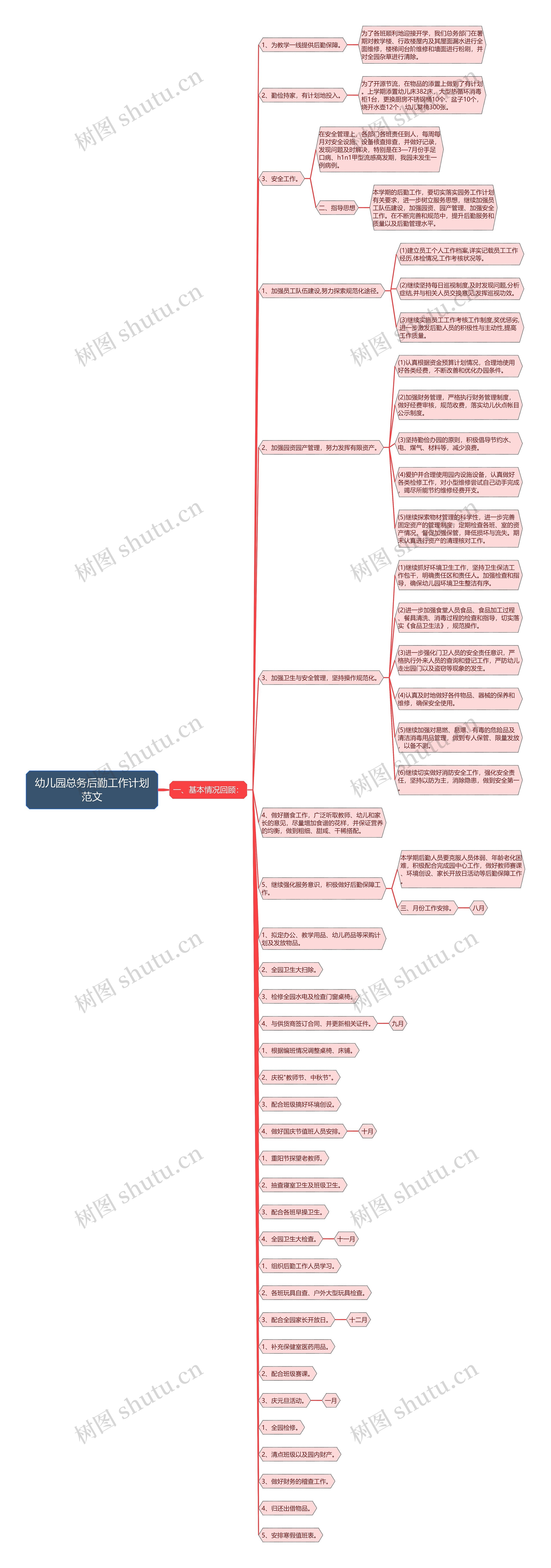 幼儿园总务后勤工作计划范文思维导图