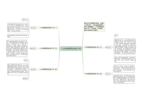 一分钟简短面试自我介绍