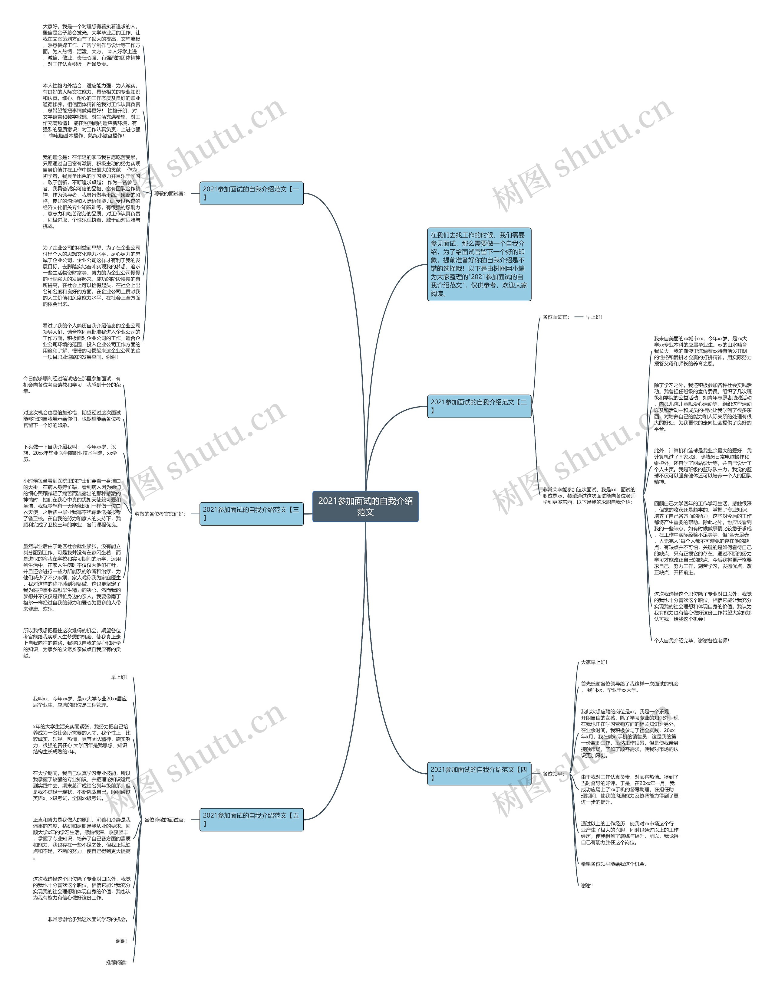 2021参加面试的自我介绍范文思维导图