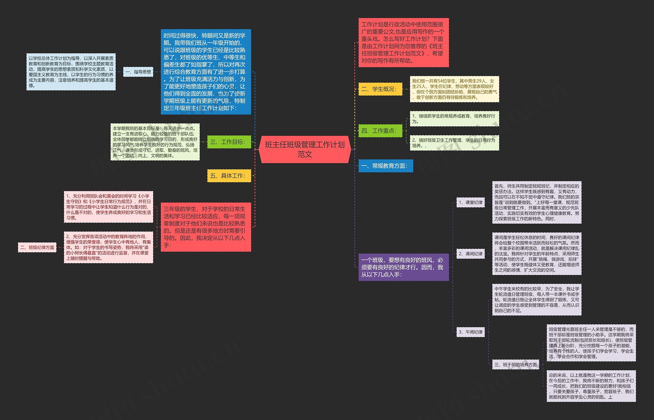 班主任班级管理工作计划范文思维导图