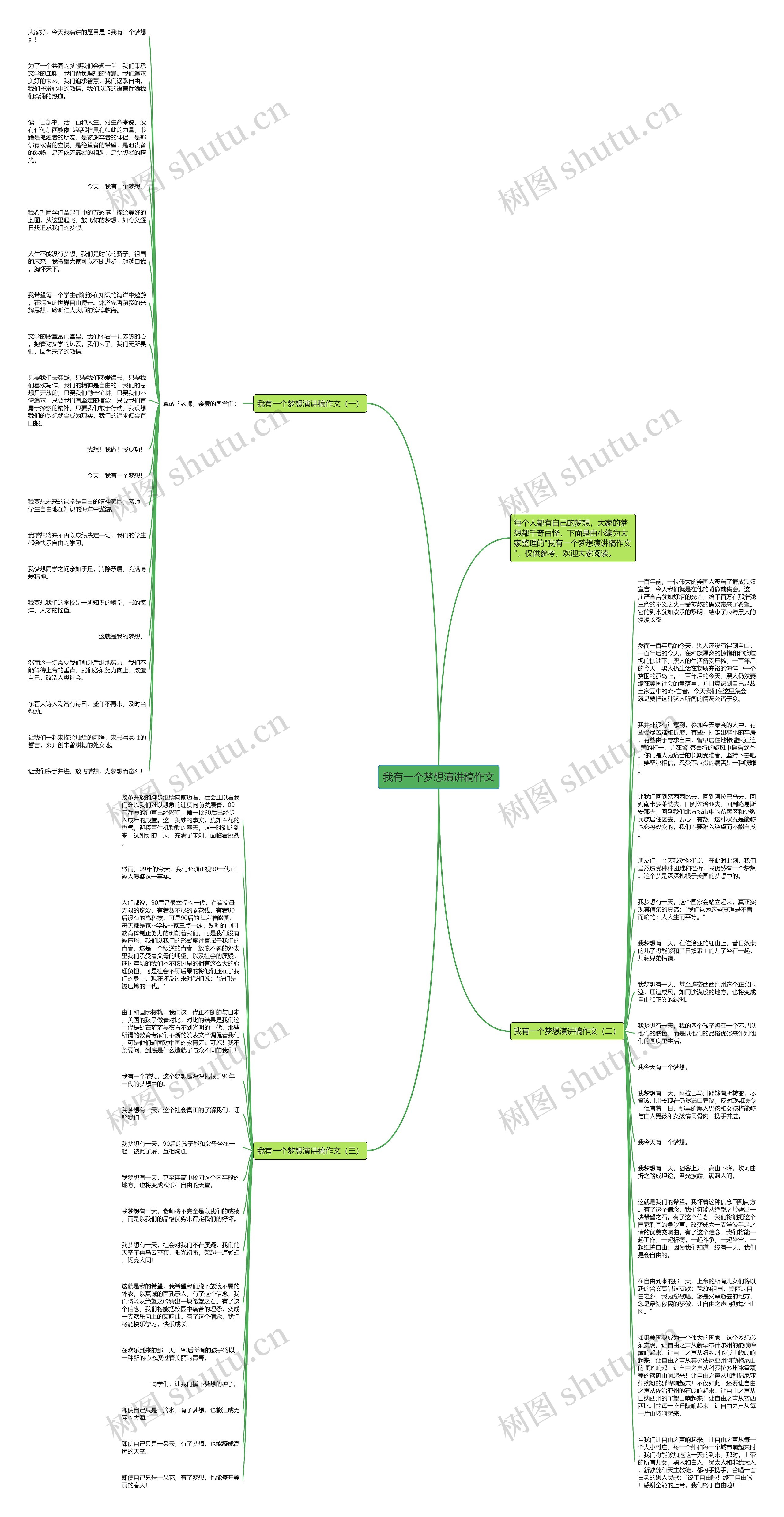我有一个梦想演讲稿作文思维导图
