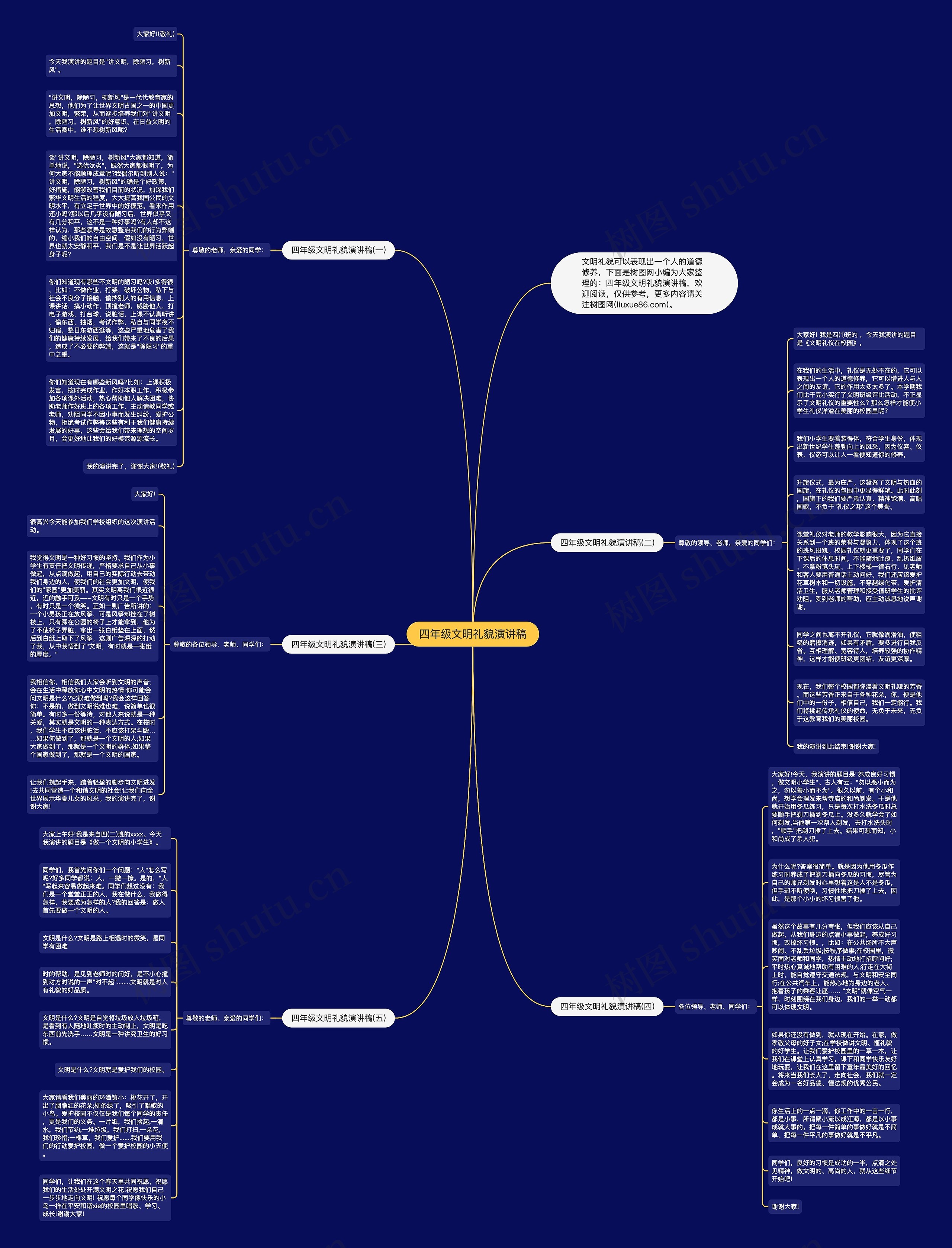 四年级文明礼貌演讲稿思维导图高清图 四年级文明礼貌演讲稿思维导图