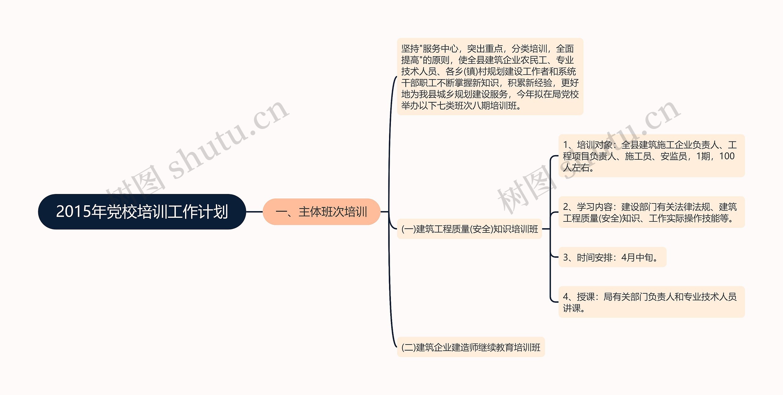 2015年党校培训工作计划思维导图