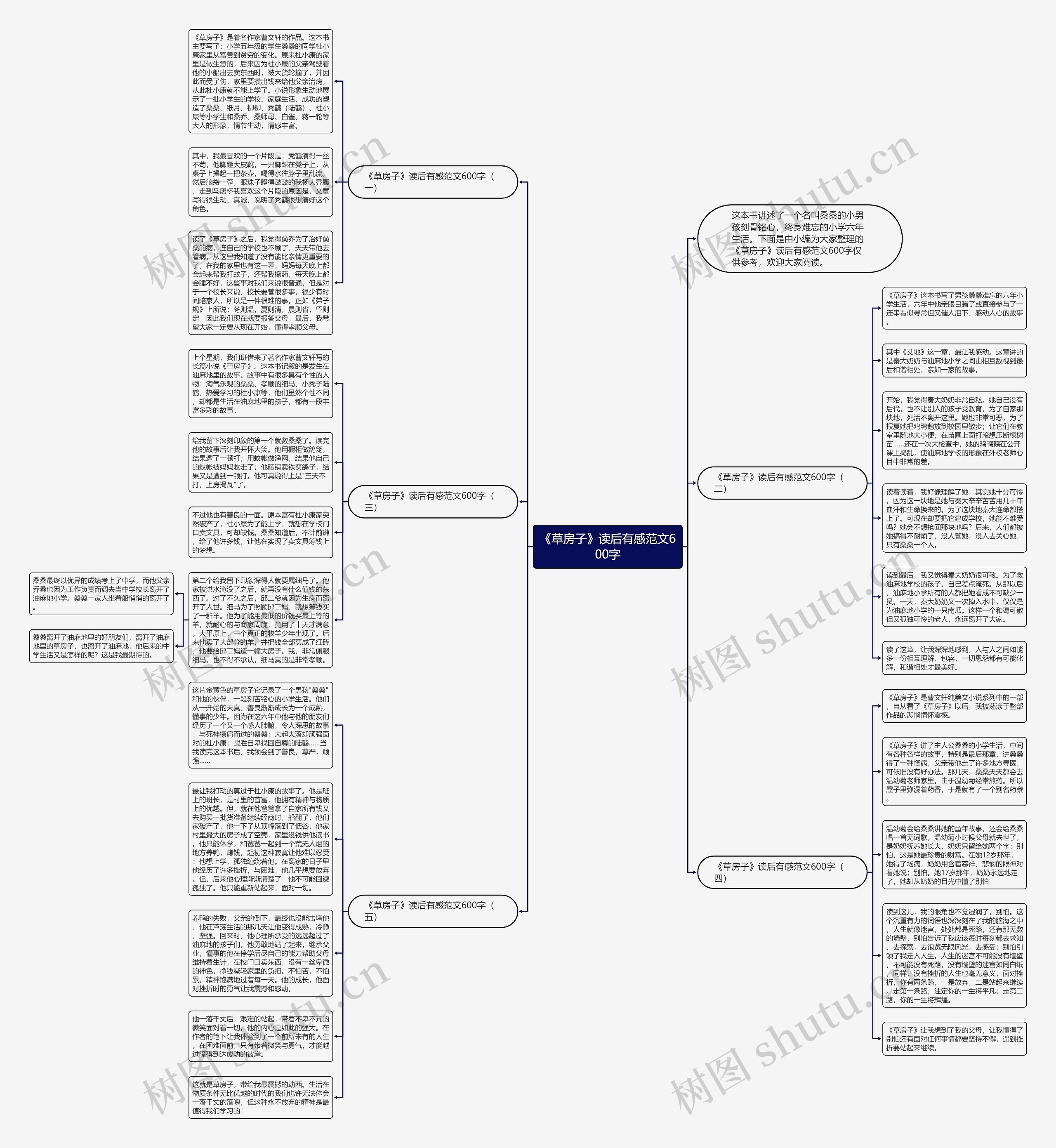 《草房子》读后有感范文600字思维导图