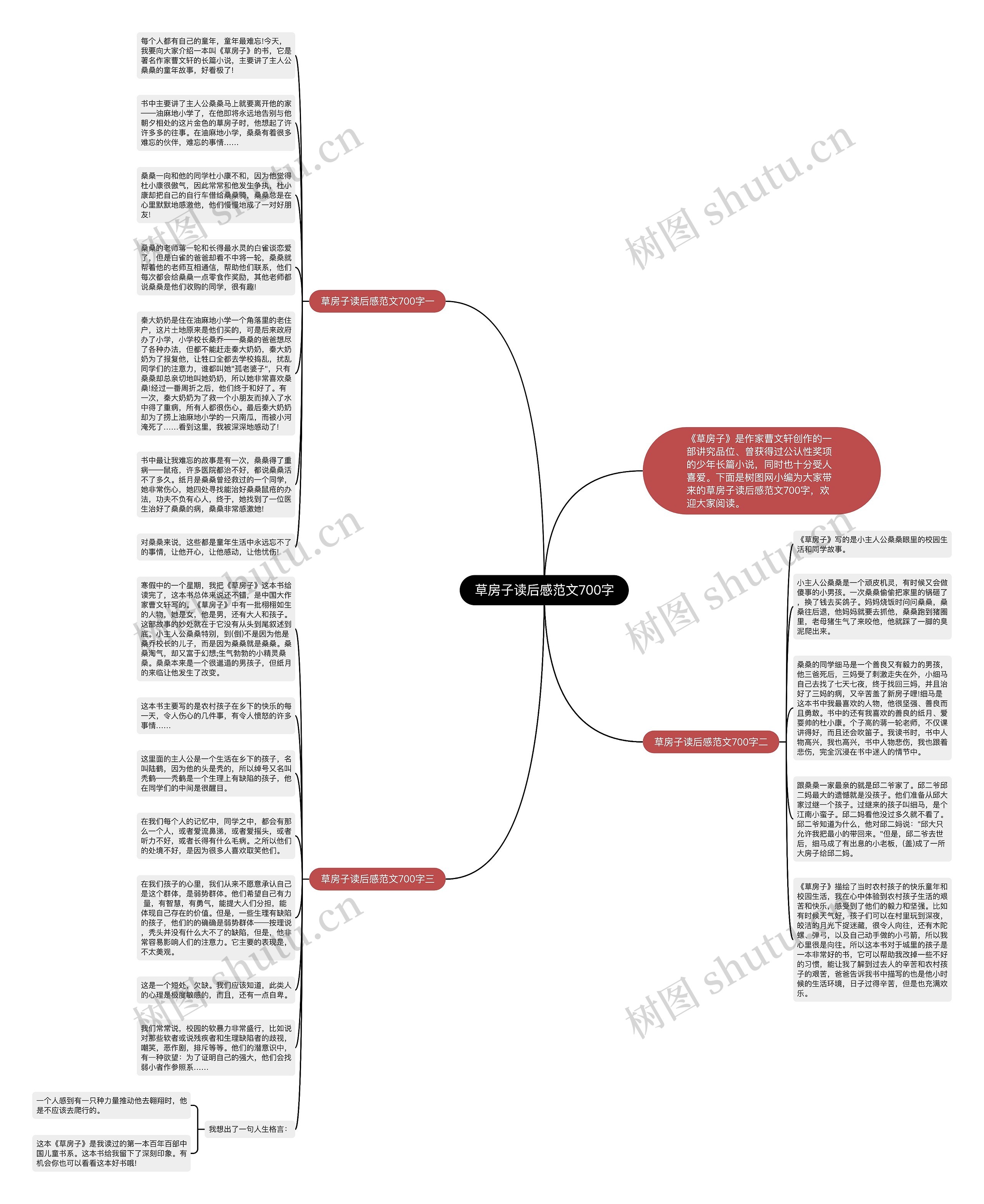 草房子读后感范文700字思维导图