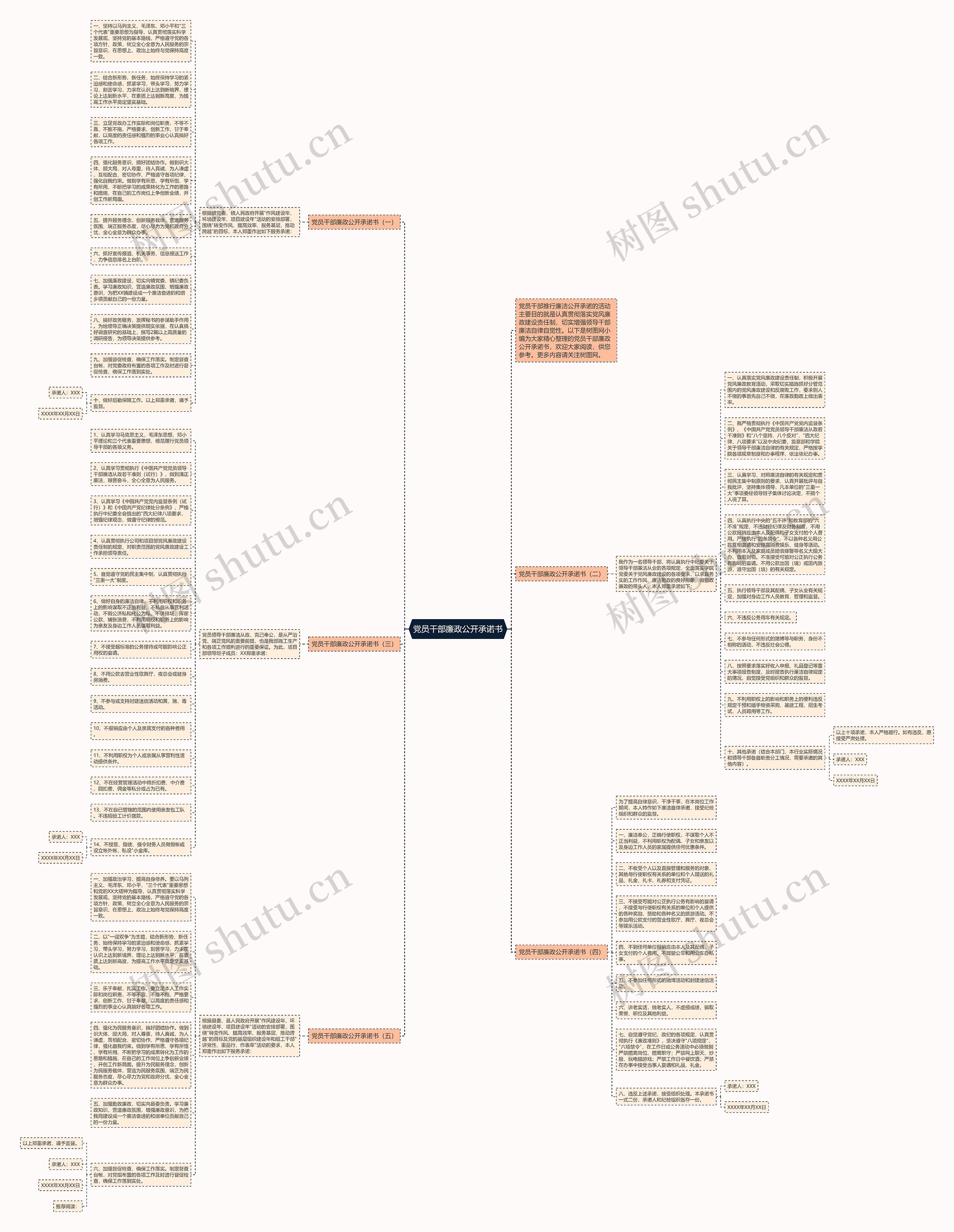 党员干部廉政公开承诺书思维导图