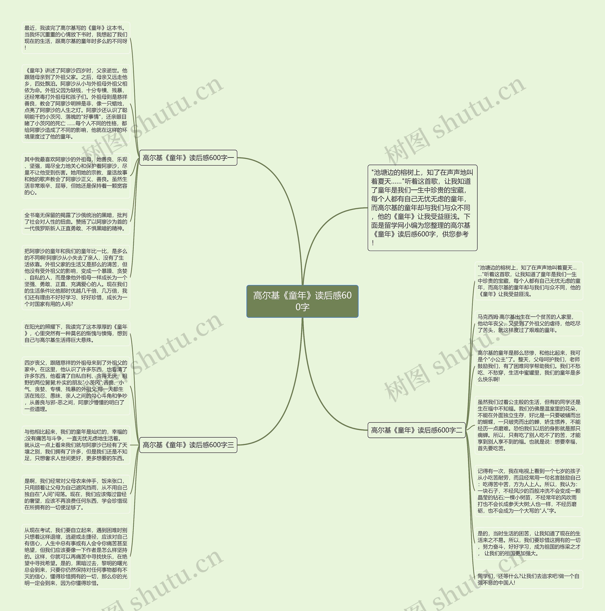 高尔基《童年》读后感600字思维导图