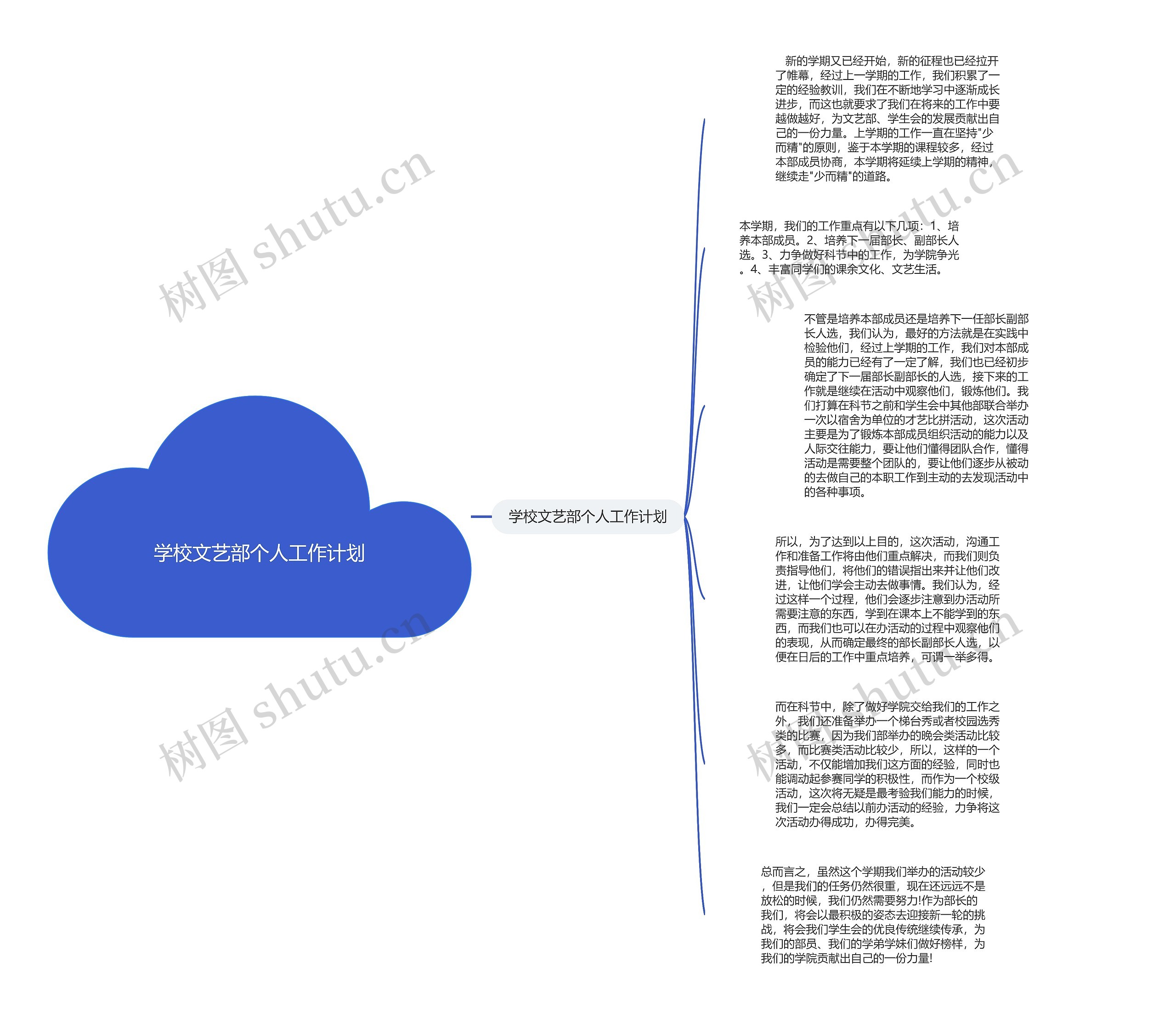 学校文艺部个人工作计划思维导图