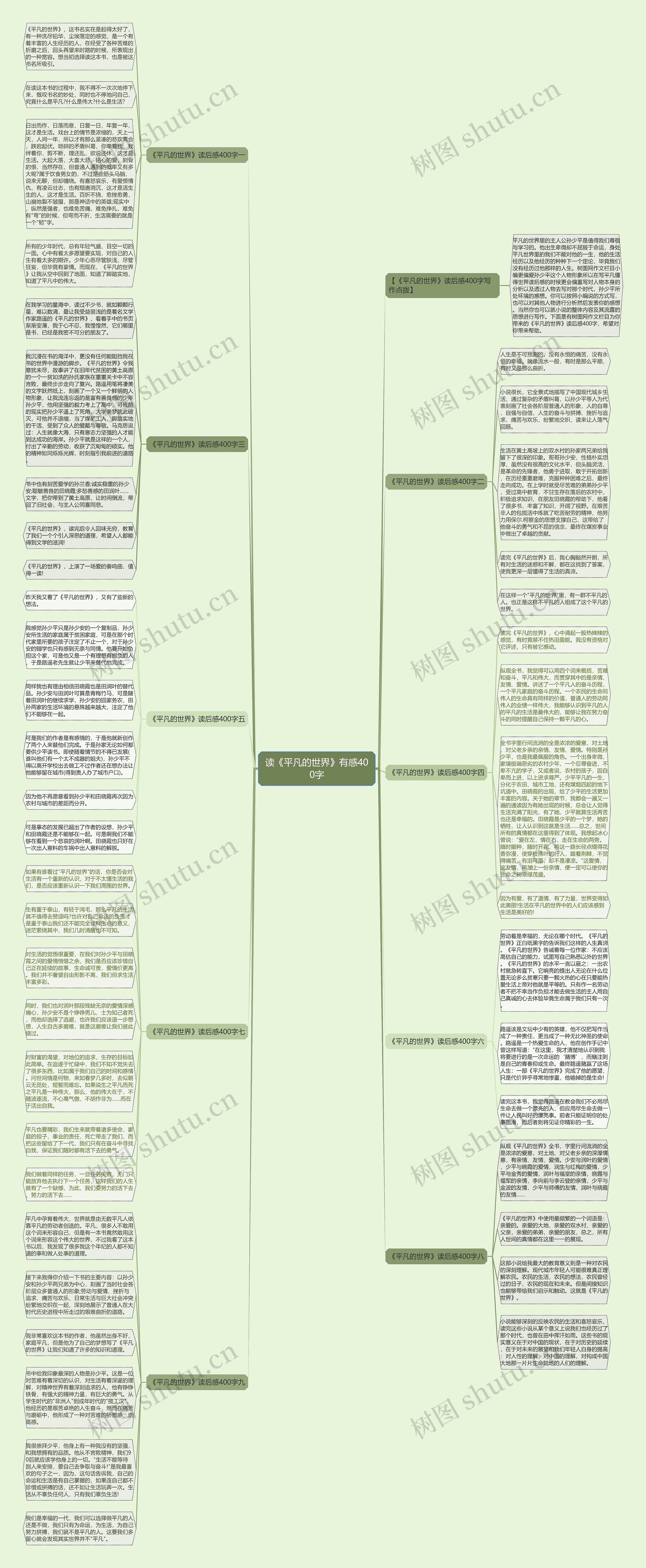 读《平凡的世界》有感400字思维导图