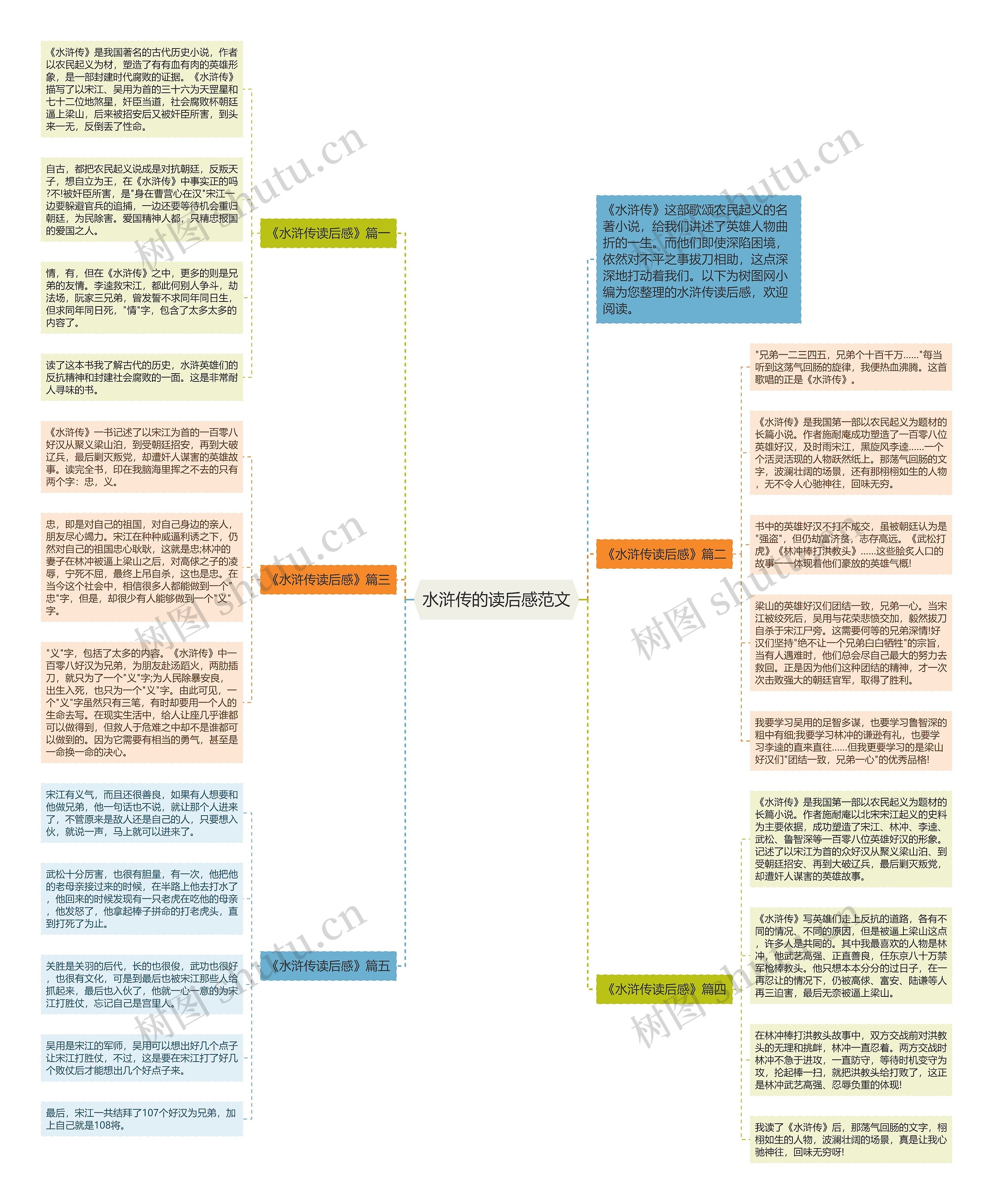 水浒传的读后感范文思维导图