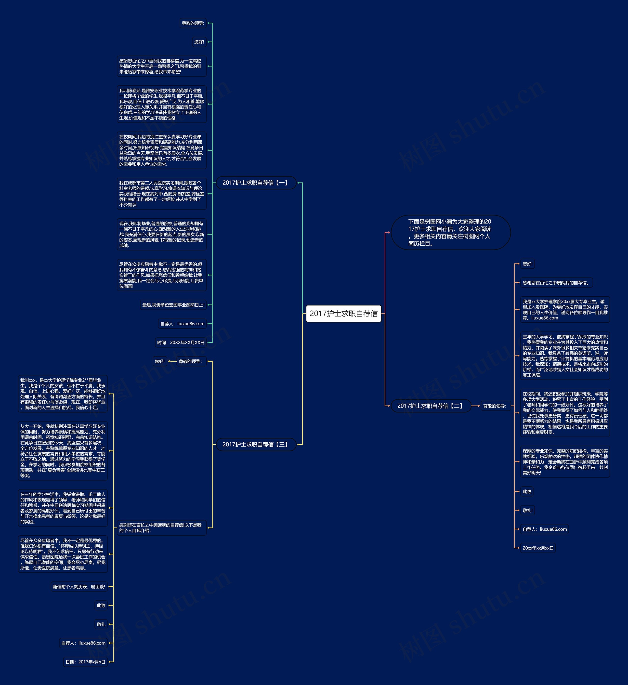 2017护士求职自荐信思维导图