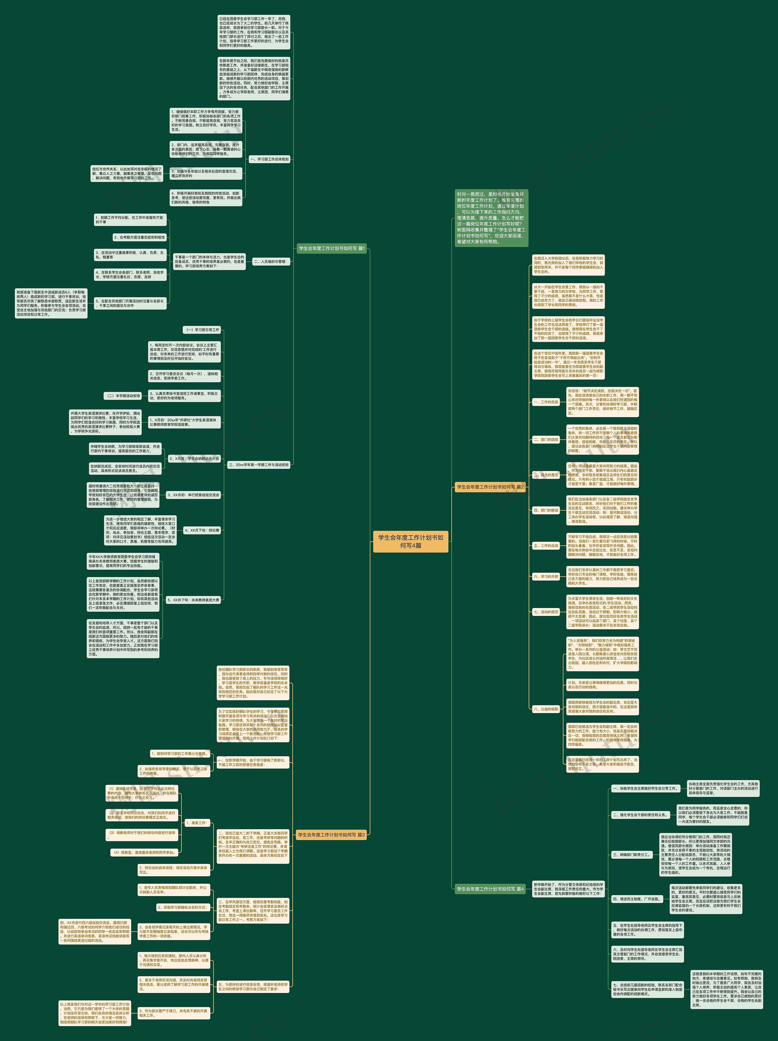 学生会年度工作计划书如何写4篇思维导图