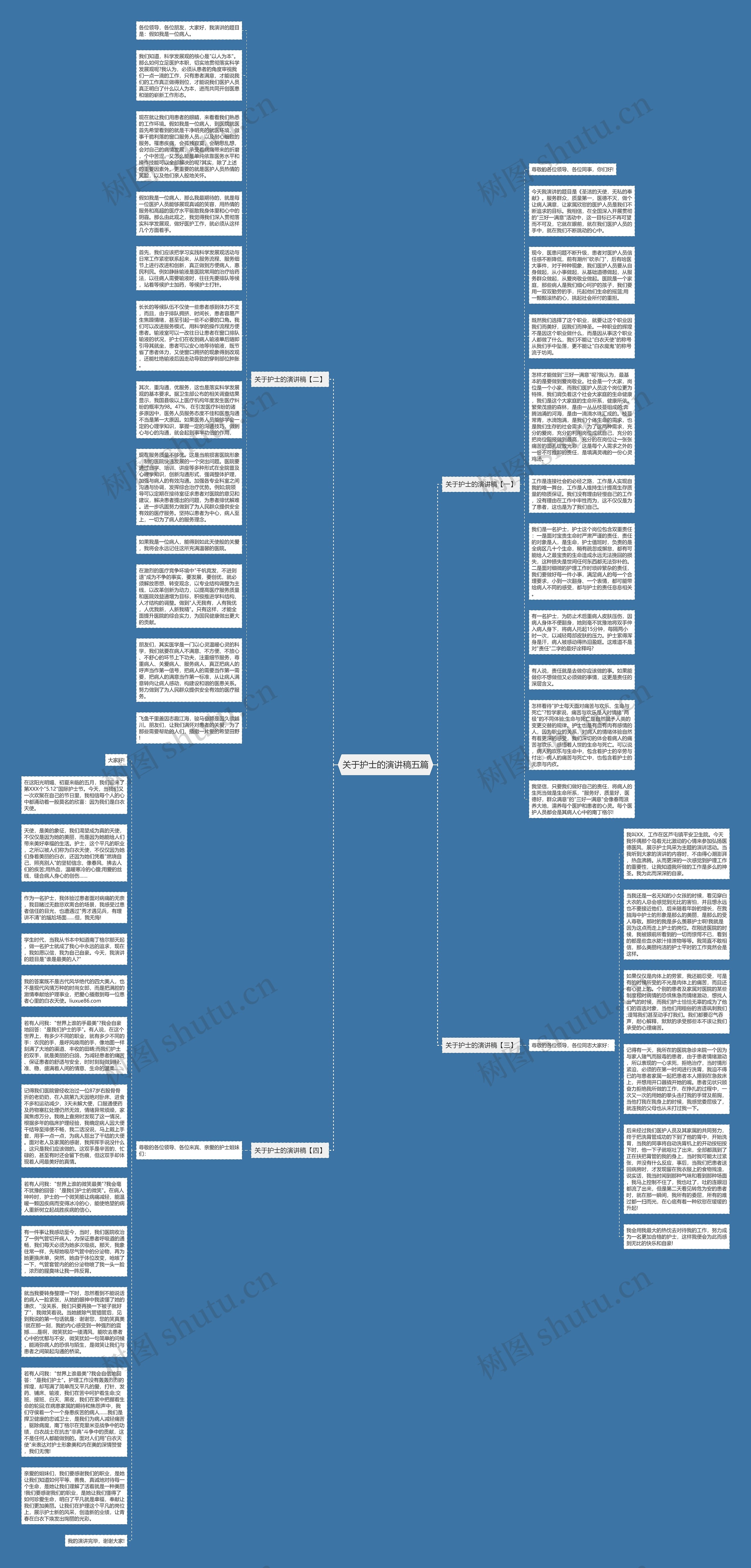关于护士的演讲稿五篇思维导图