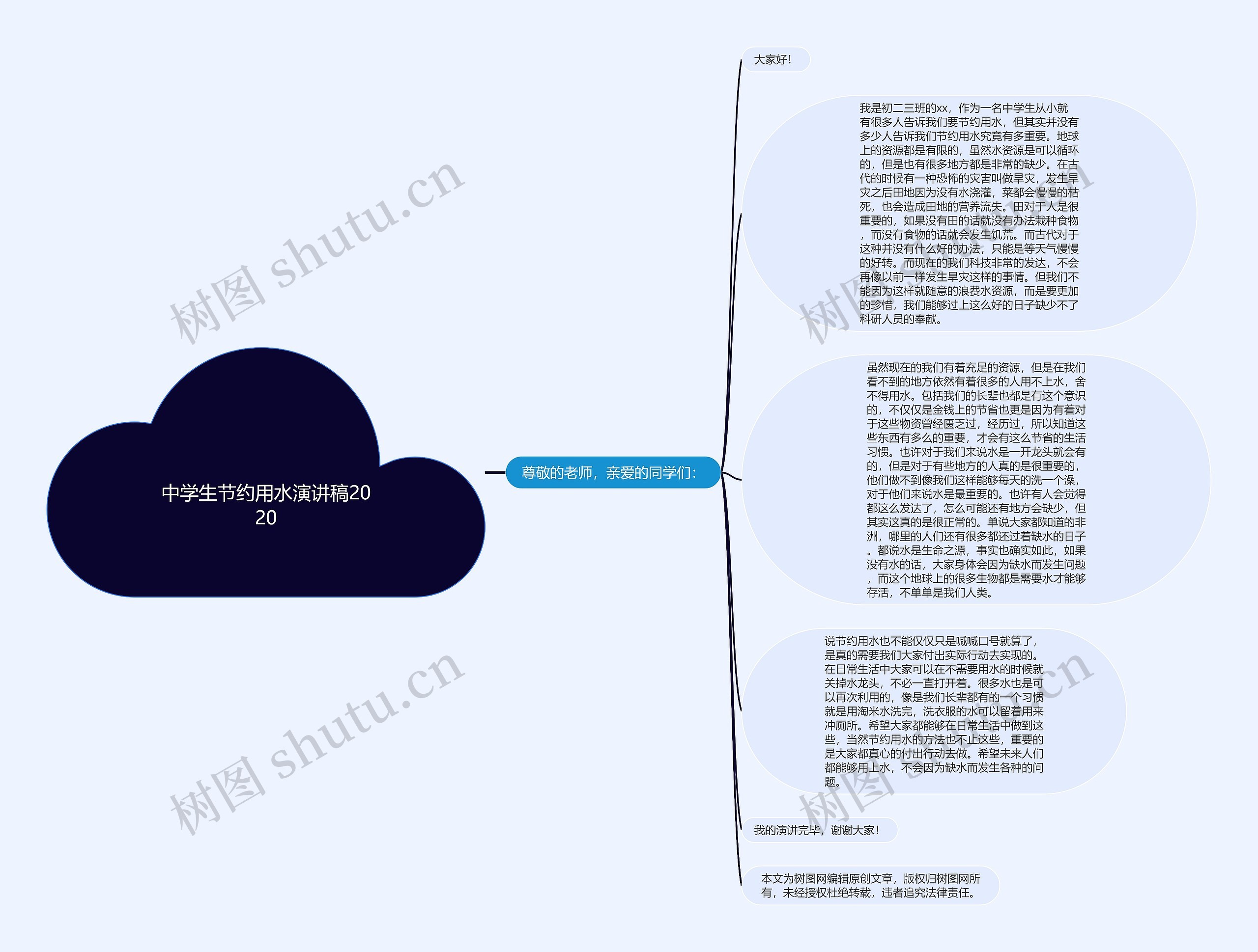 中学生节约用水演讲稿2020思维导图